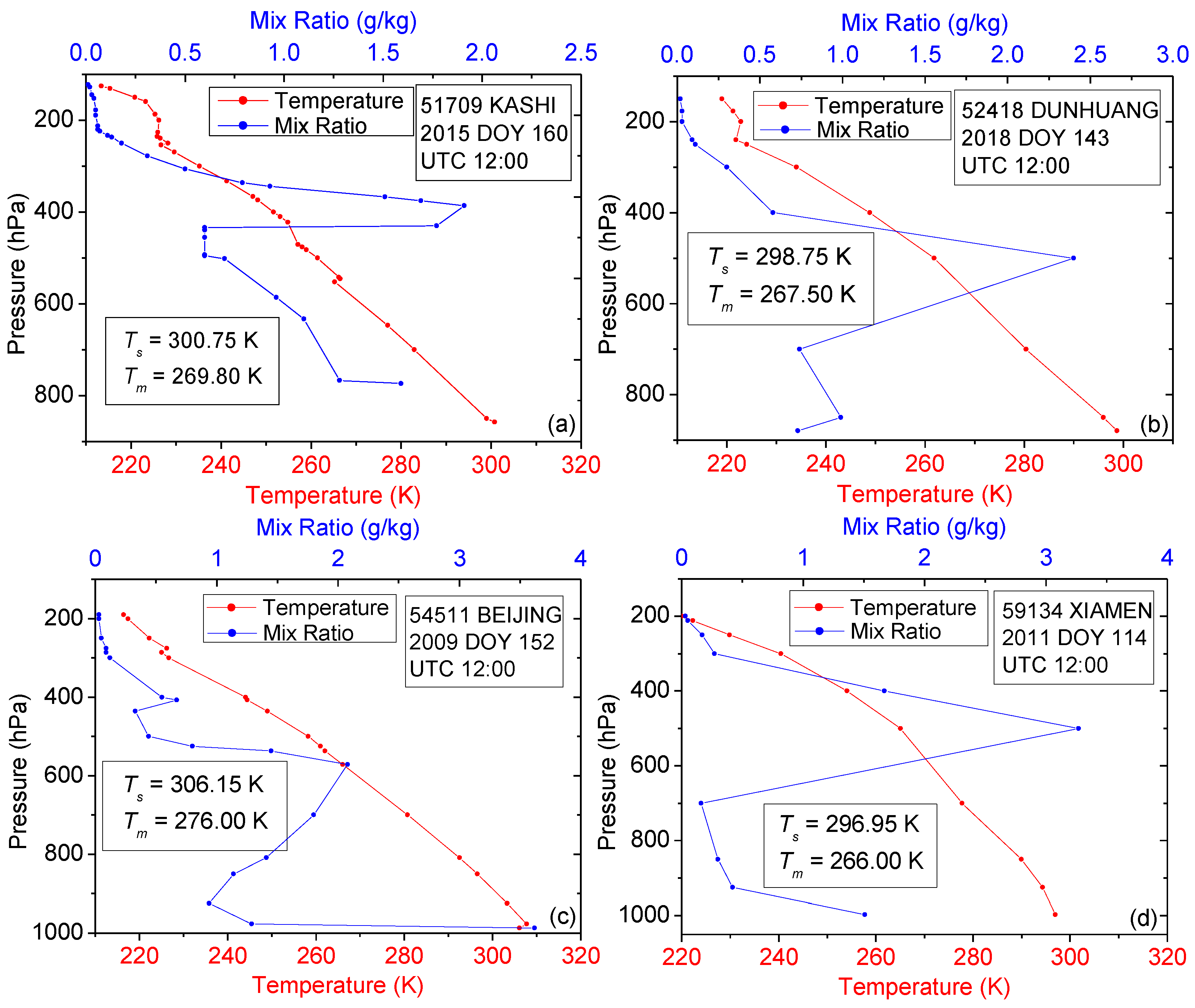 Remotesensing 15 01538 g014 Remotesensing 15 01538 g014