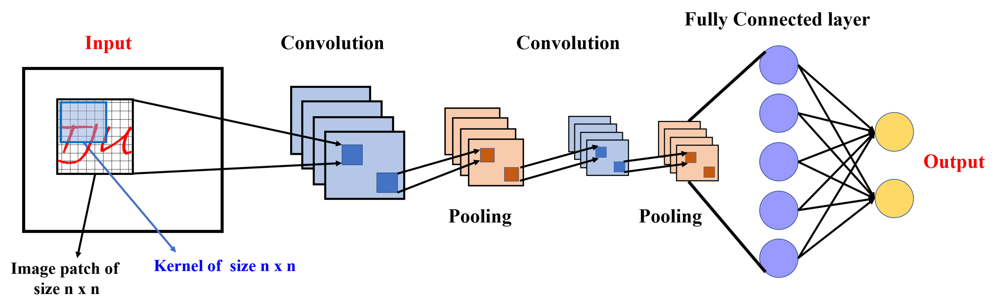 Remotesensing 15 01540 g005