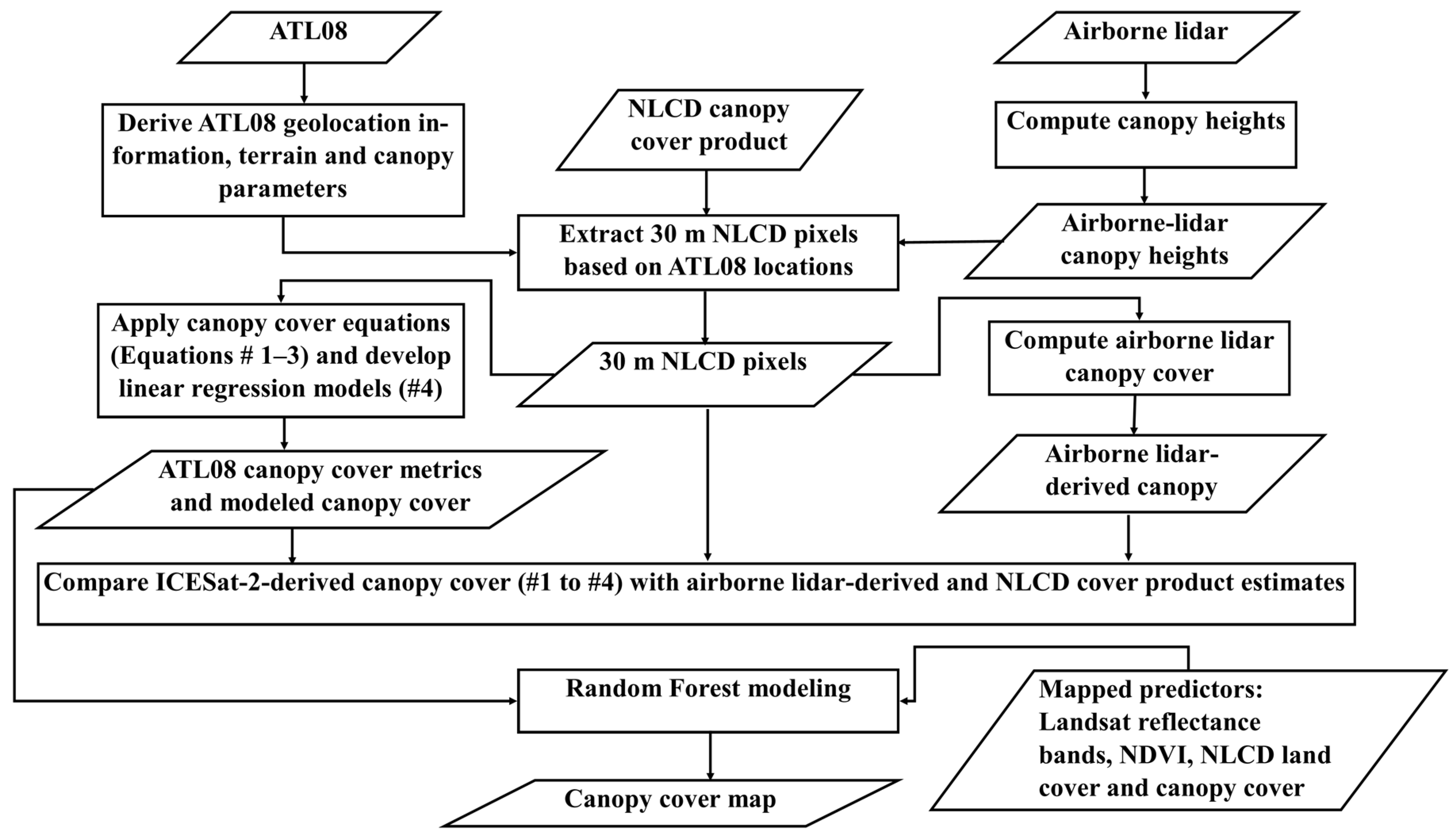 Remotesensing 15 01548 g001 Remotesensing 15 01548 g001