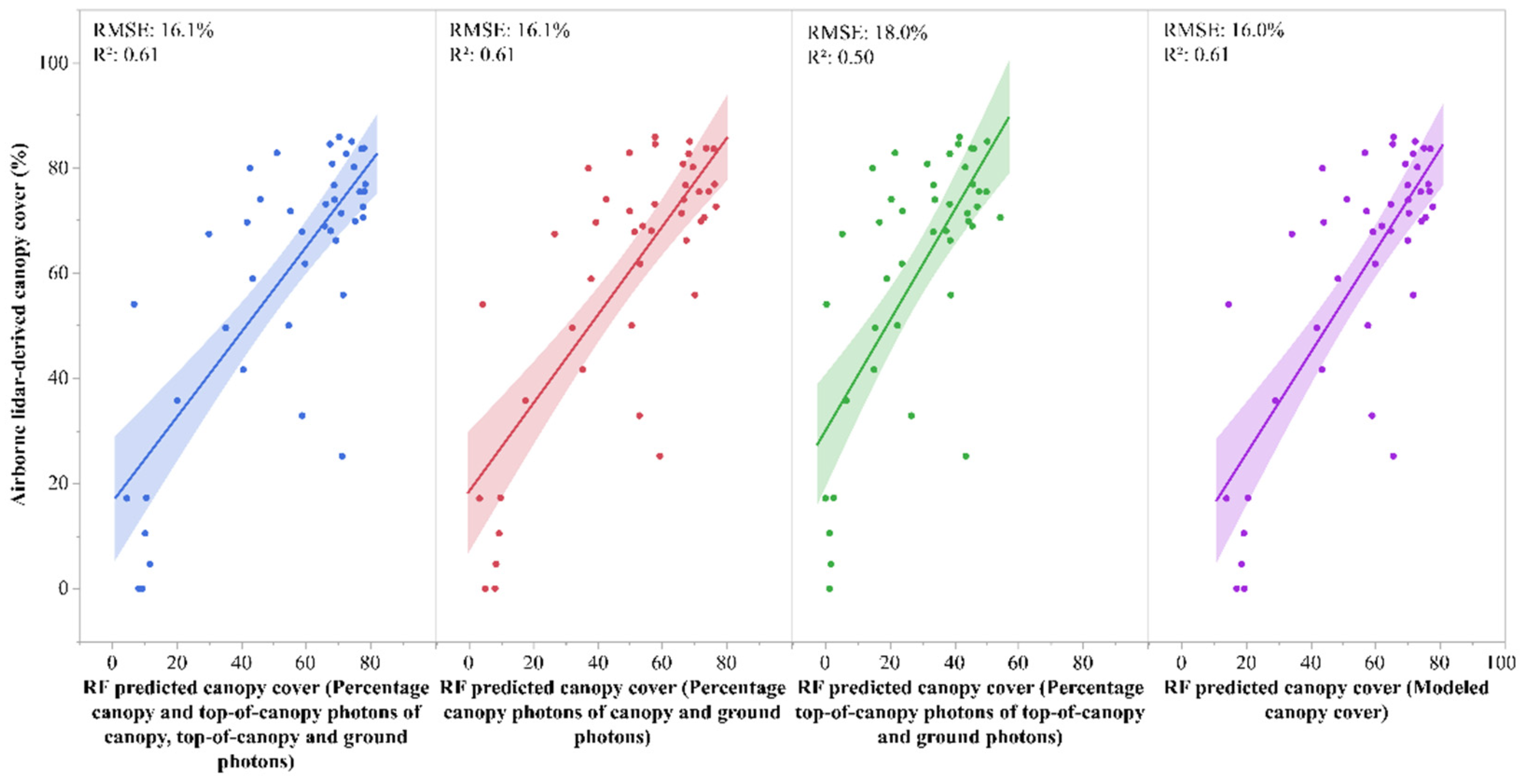 Remotesensing 15 01548 g003 Remotesensing 15 01548 g003