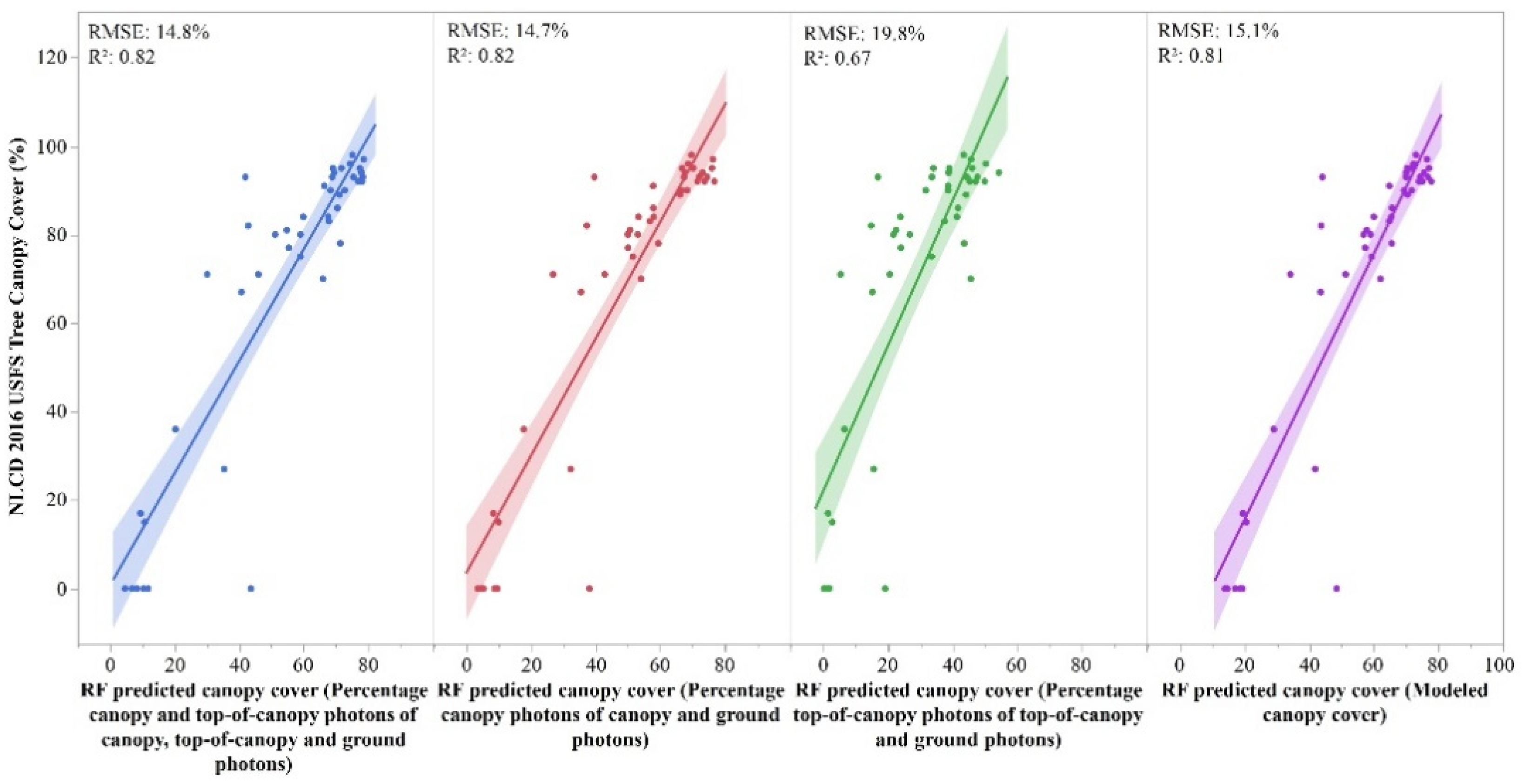 Remotesensing 15 01548 g004 Remotesensing 15 01548 g004