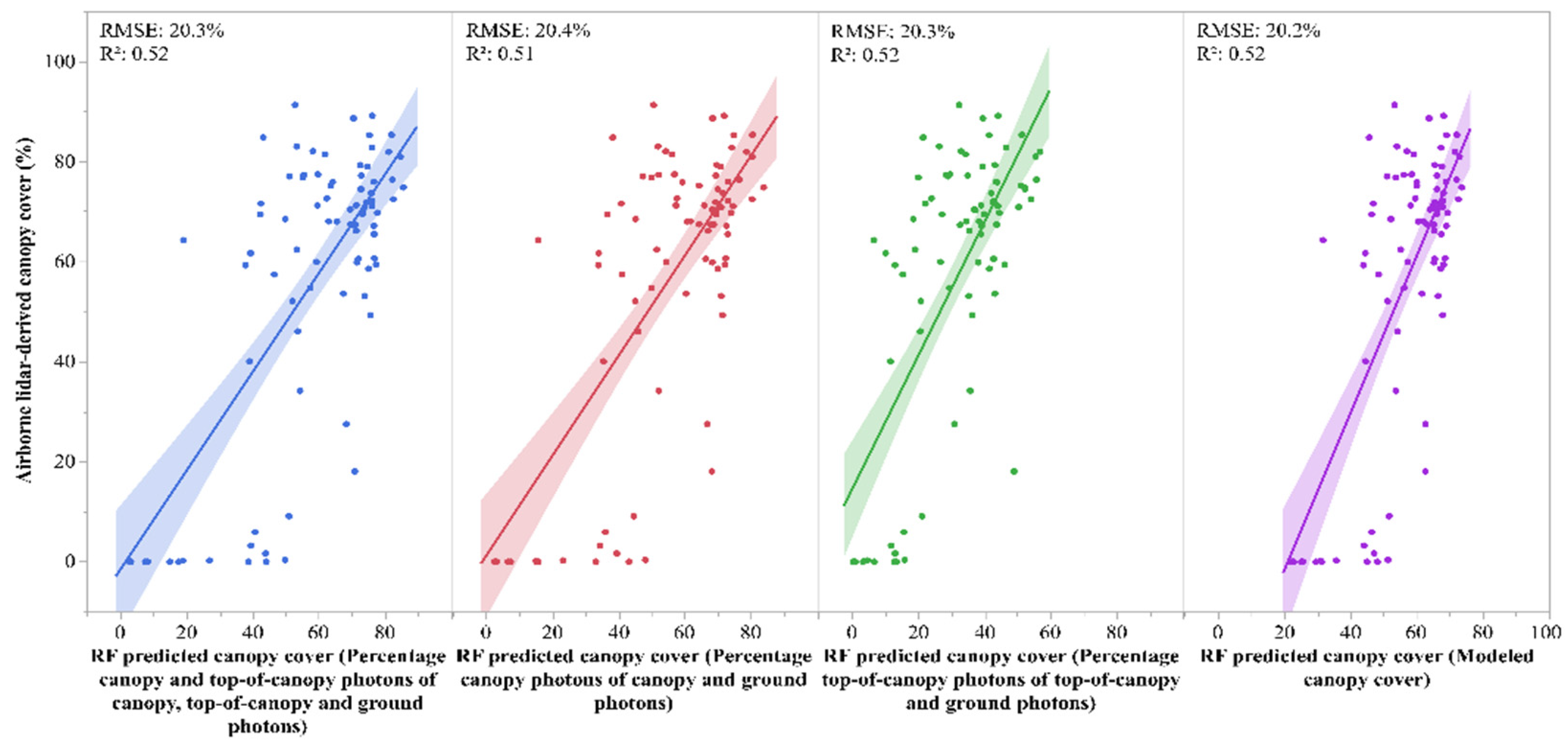 Remotesensing 15 01548 g005 Remotesensing 15 01548 g005