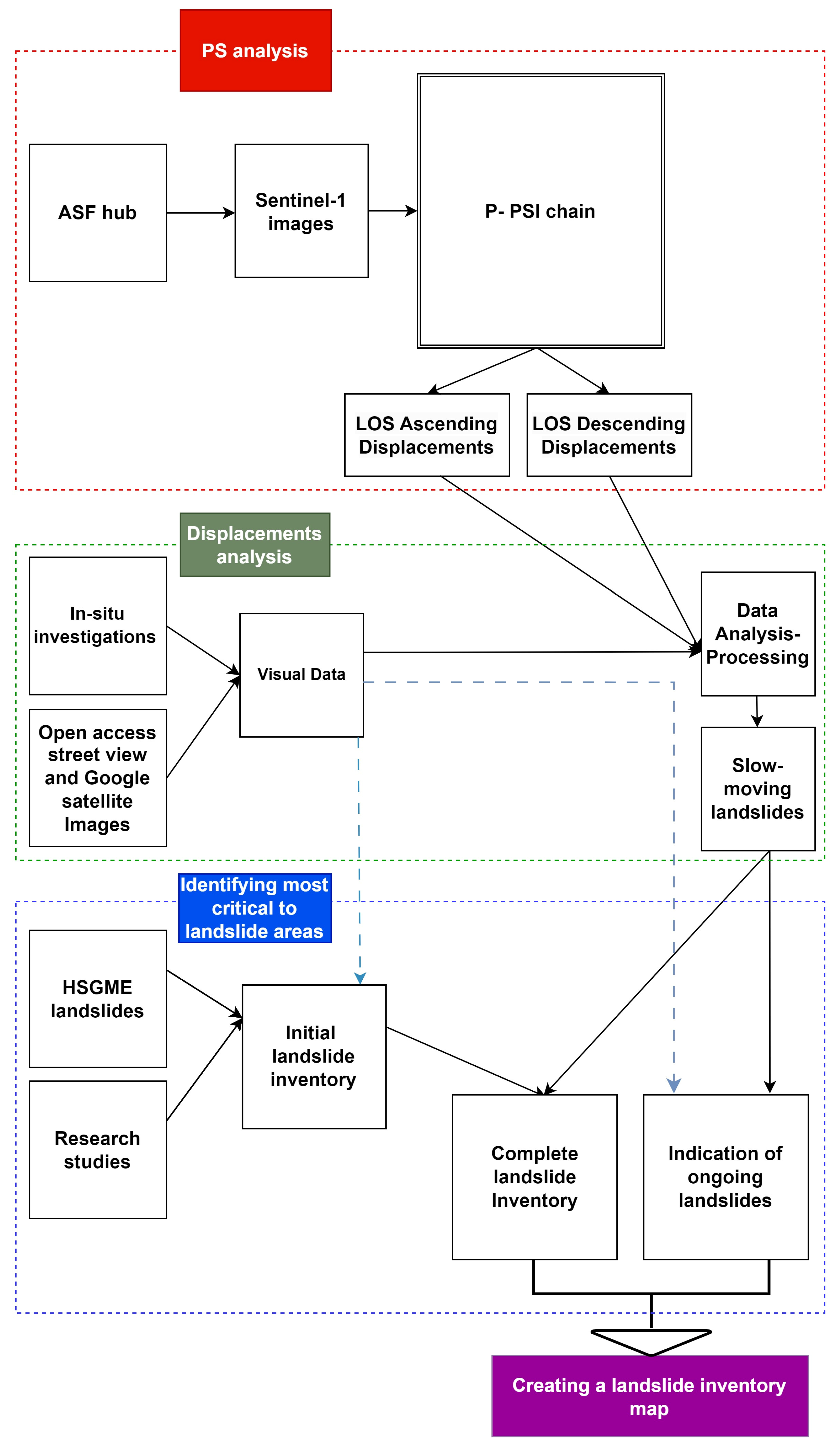 Remotesensing 15 01550 g002 Remotesensing 15 01550 g002