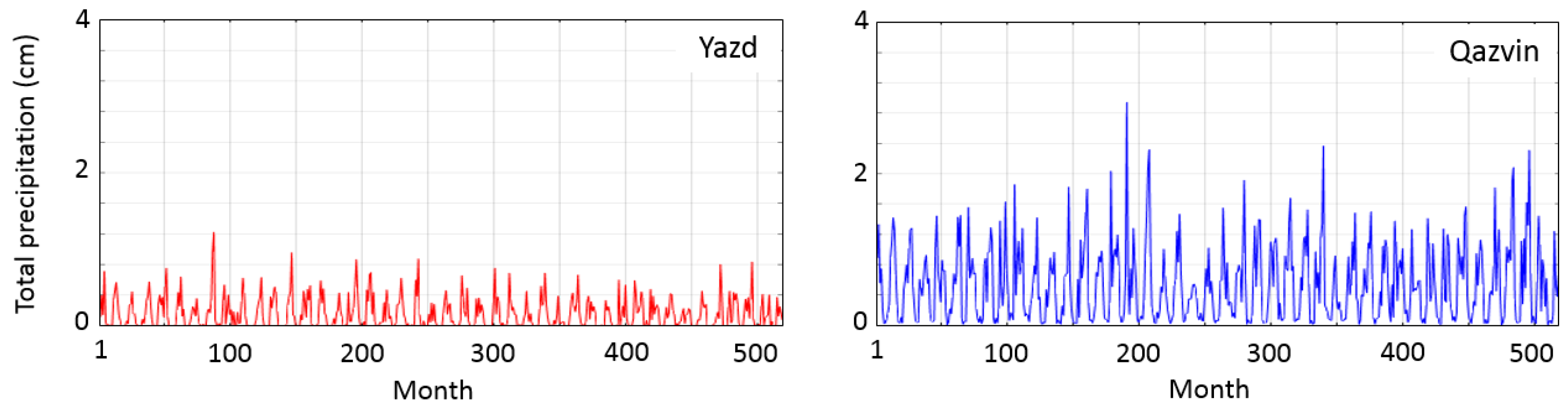 Remotesensing 15 01555 g005a Remotesensing 15 01555 g005a