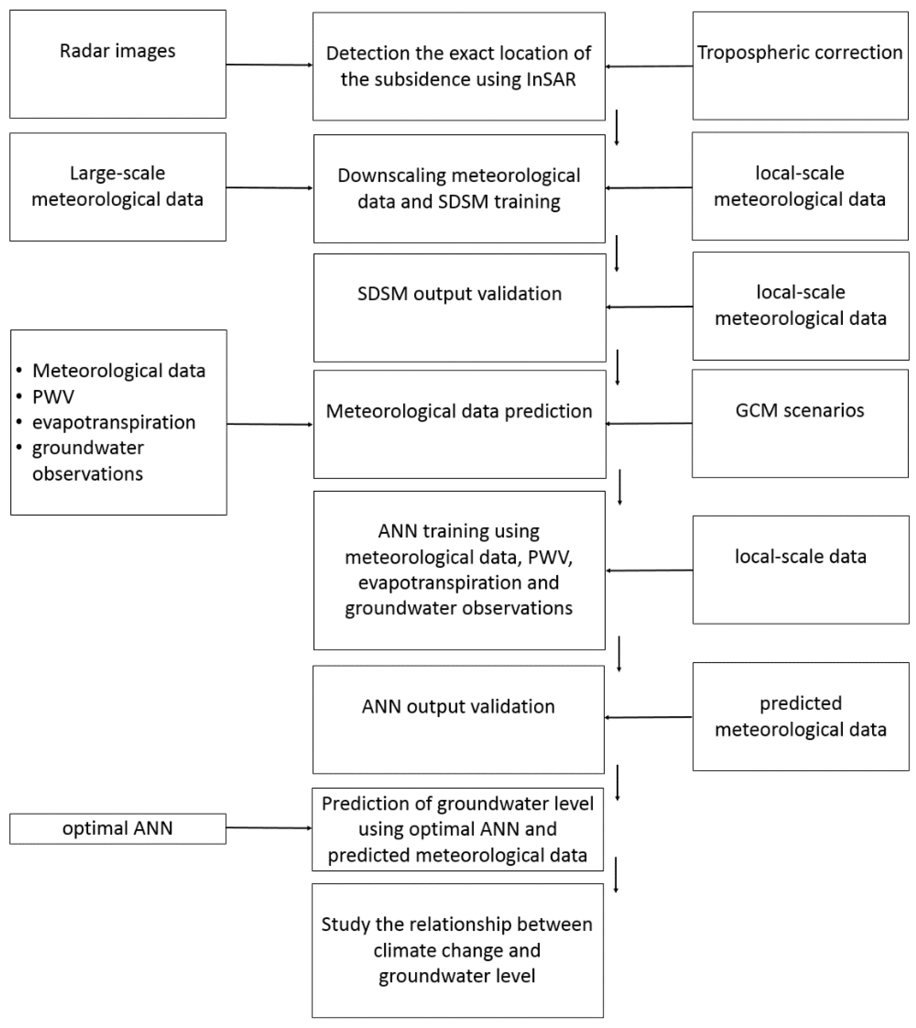 Remotesensing 15 01555 g006 Remotesensing 15 01555 g006