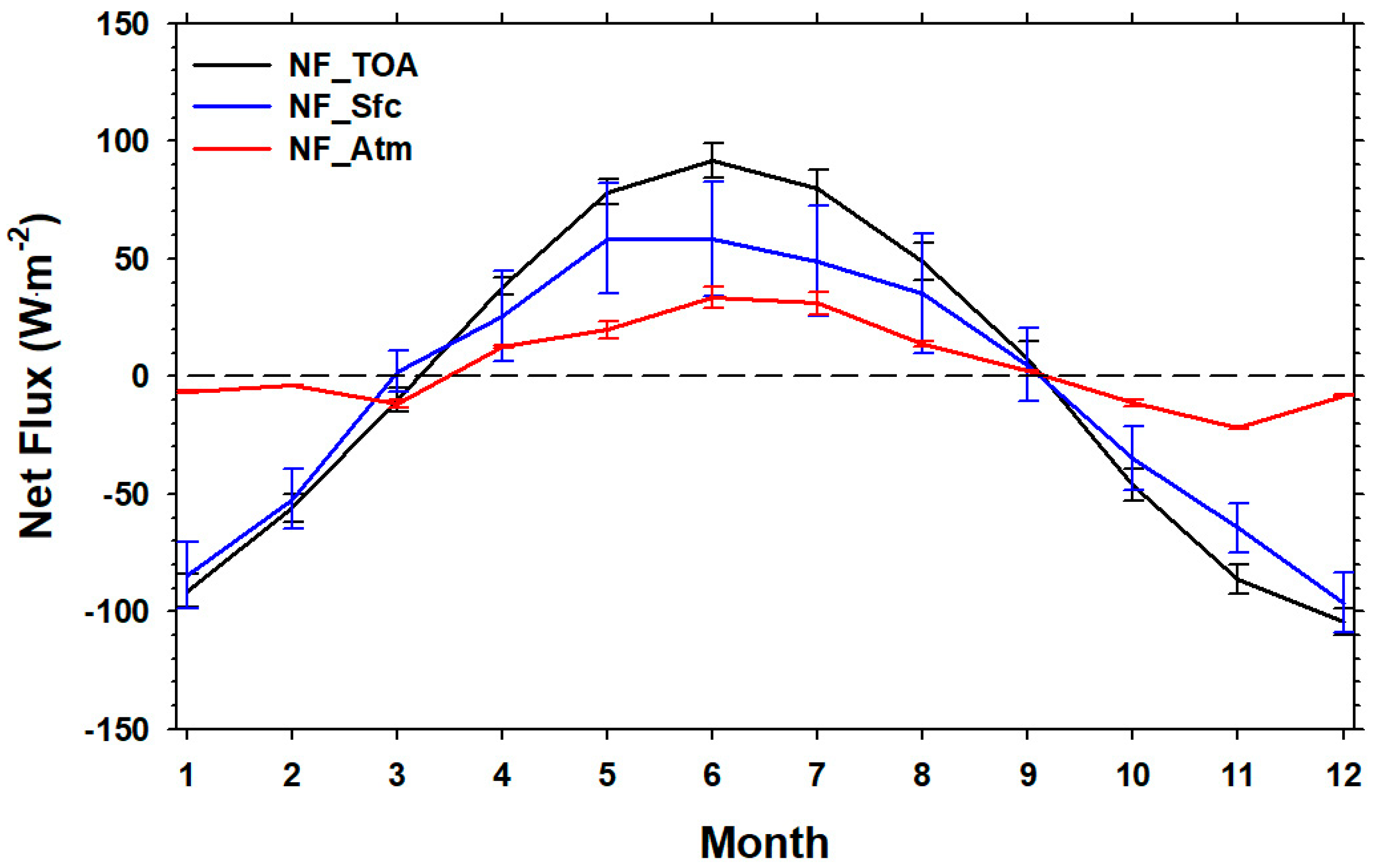 Remotesensing 15 01558 g004