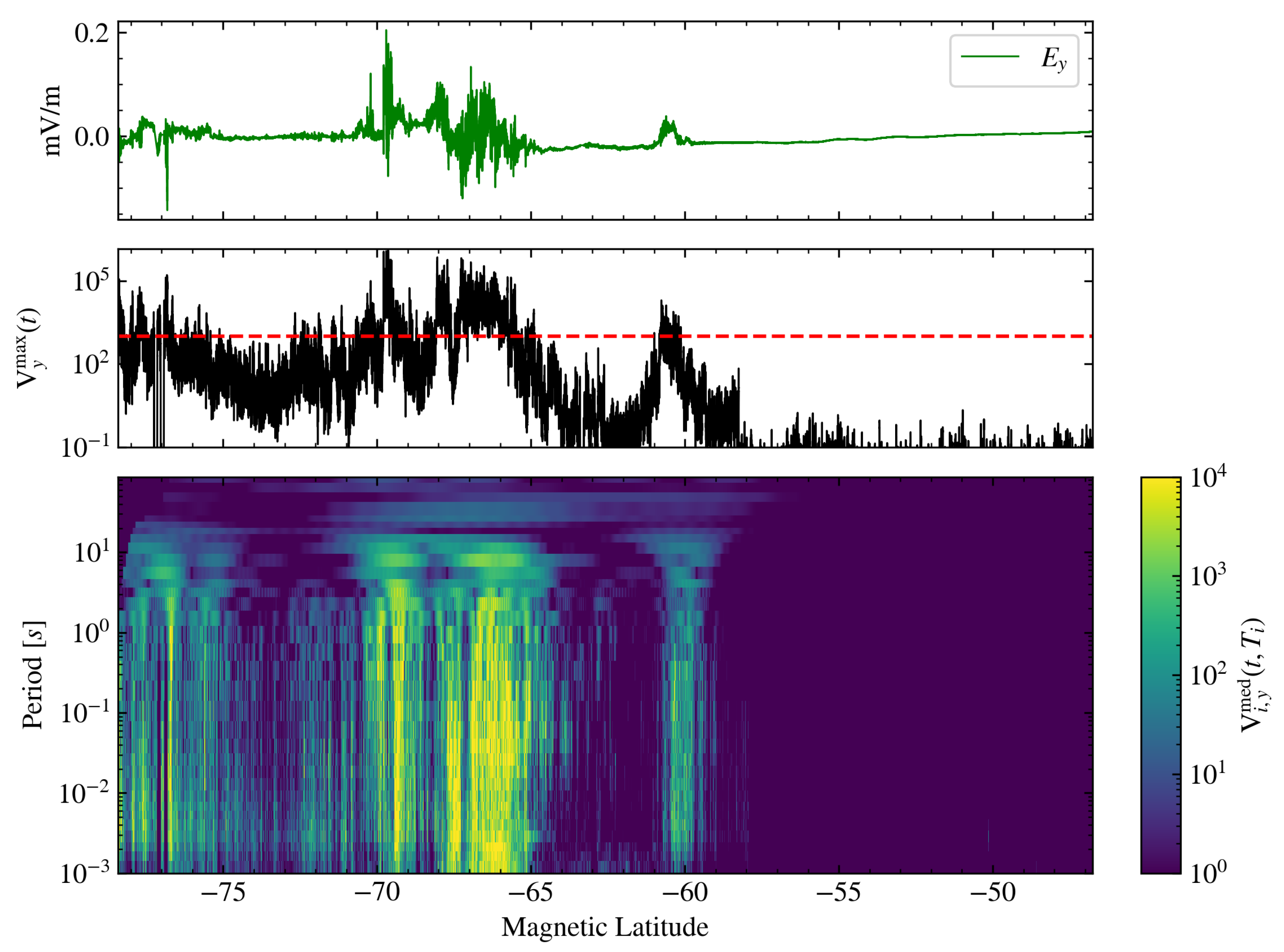 Remotesensing 15 01568 g004