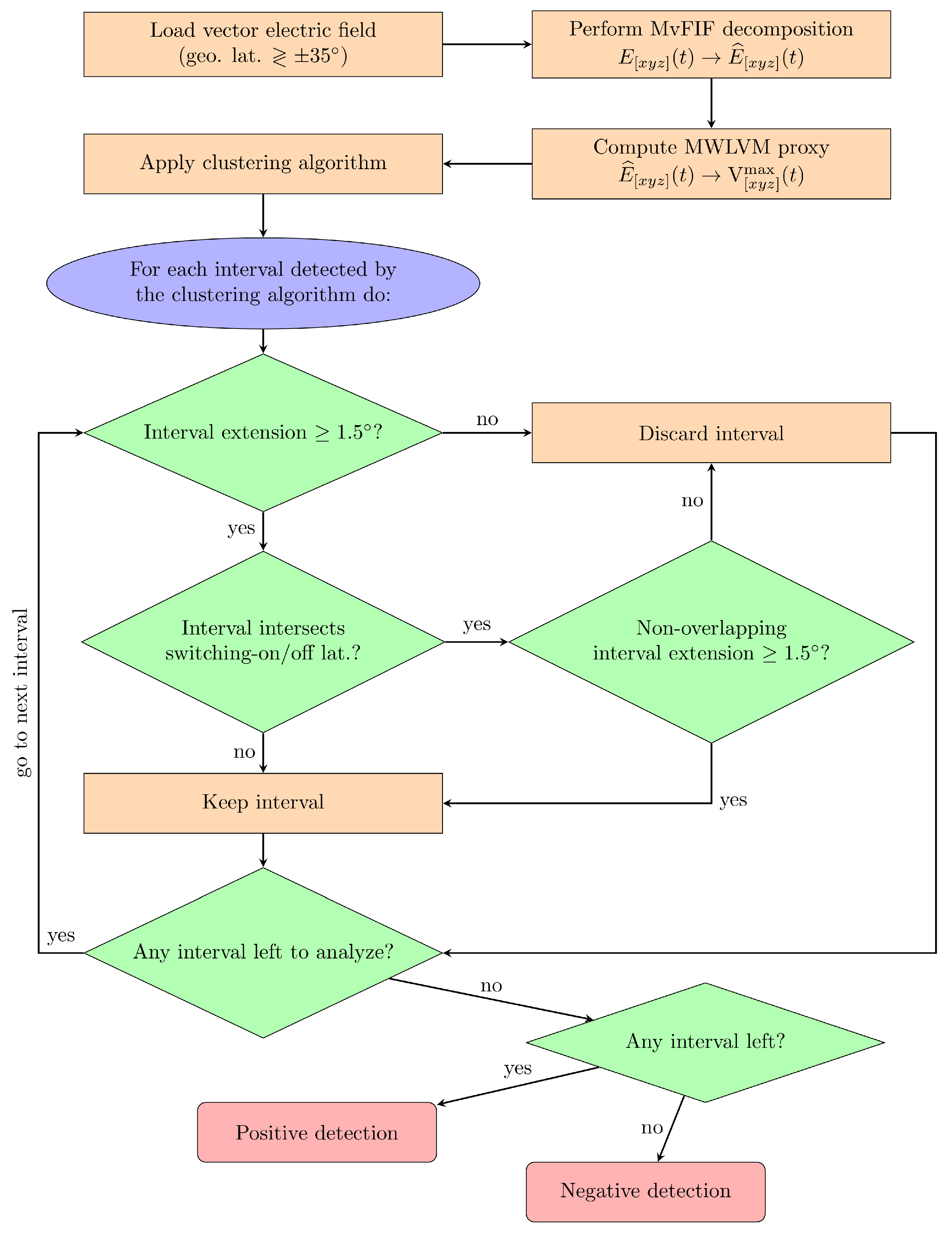 Remotesensing 15 01568 g006