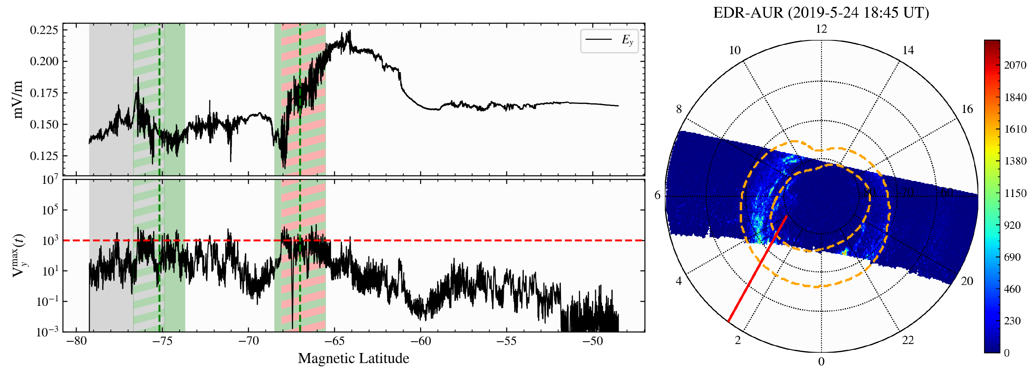Remotesensing 15 01568 g007