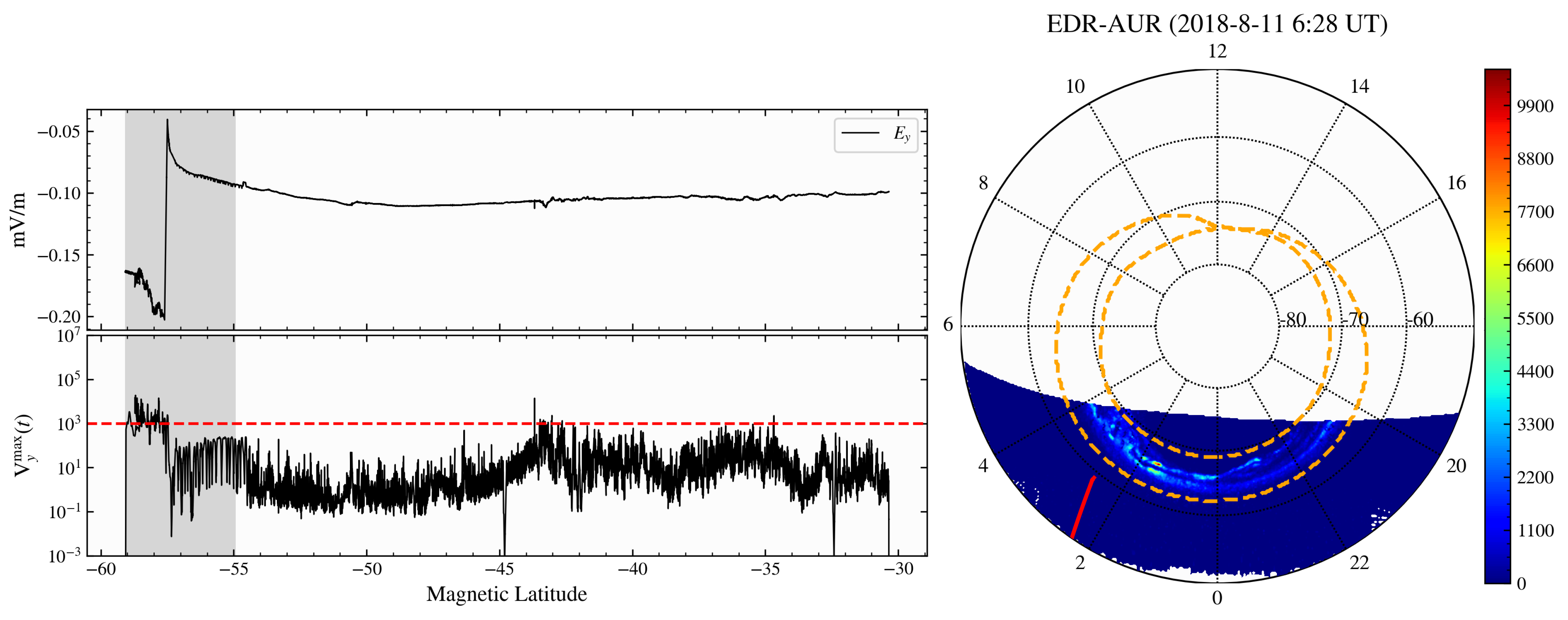 Remotesensing 15 01568 g008