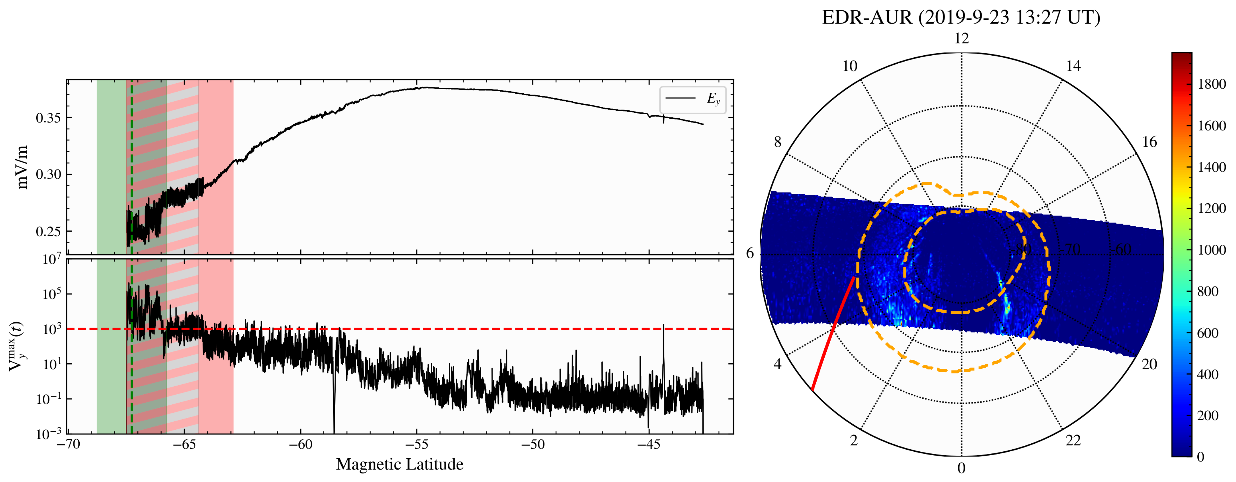 Remotesensing 15 01568 g009