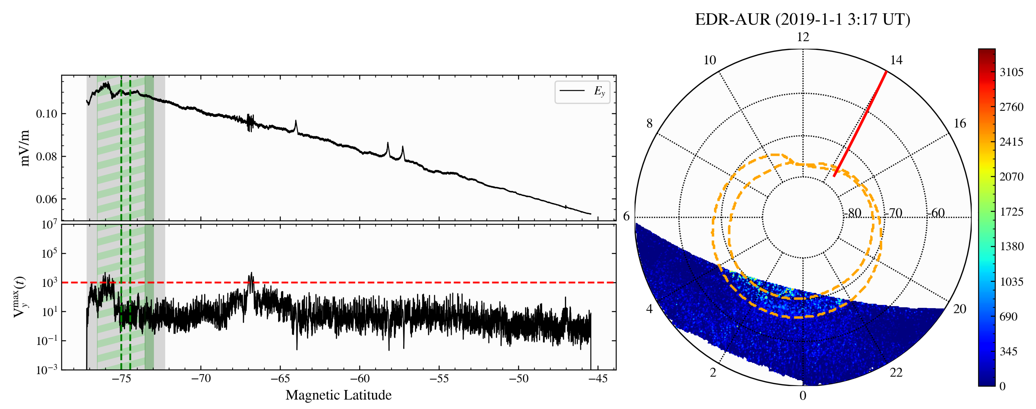 Remotesensing 15 01568 g010