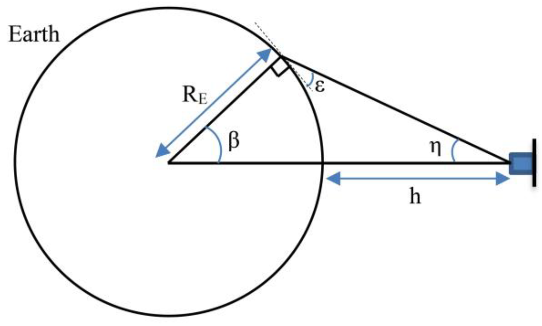 Remotesensing 15 01572 g003 Remotesensing 15 01572 g003