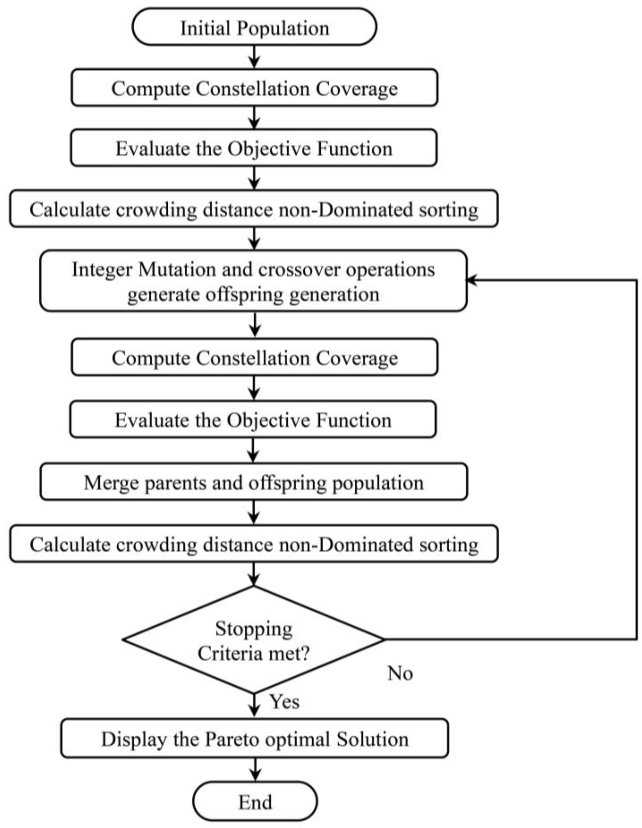 Remotesensing 15 01572 g004 Remotesensing 15 01572 g004