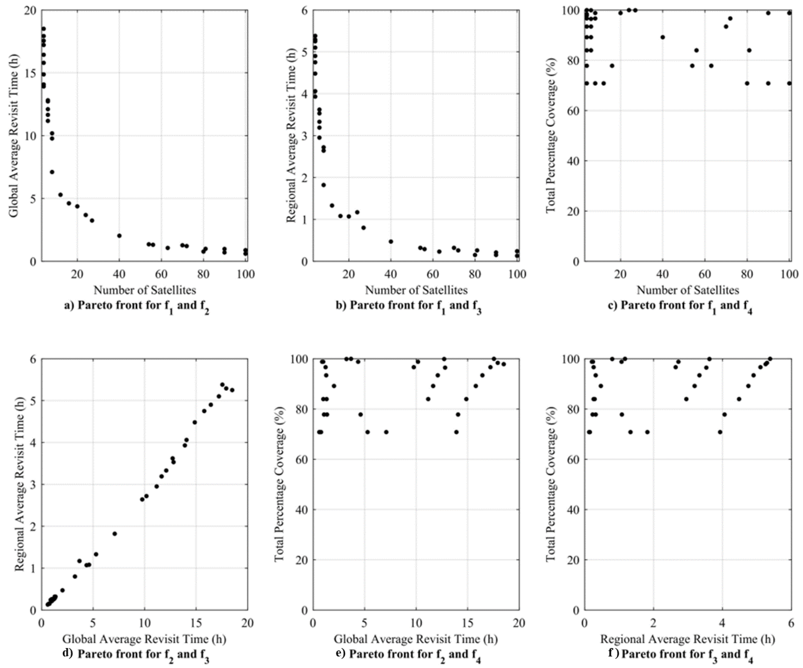 Remotesensing 15 01572 g006 Remotesensing 15 01572 g006