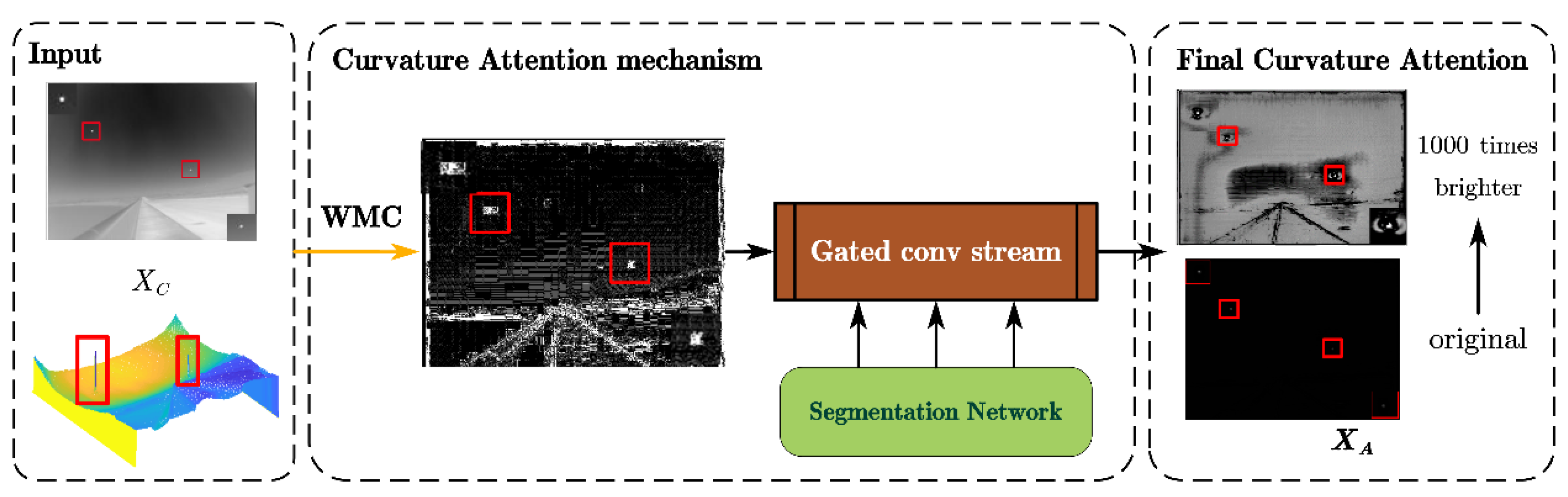 Remotesensing 15 01573 g003 Remotesensing 15 01573 g003