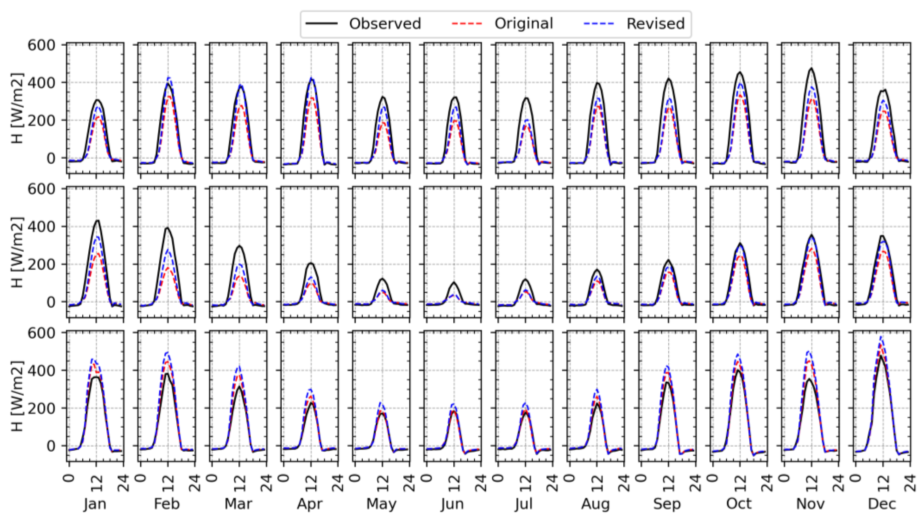 Remotesensing 15 01578 g001 Remotesensing 15 01578 g001