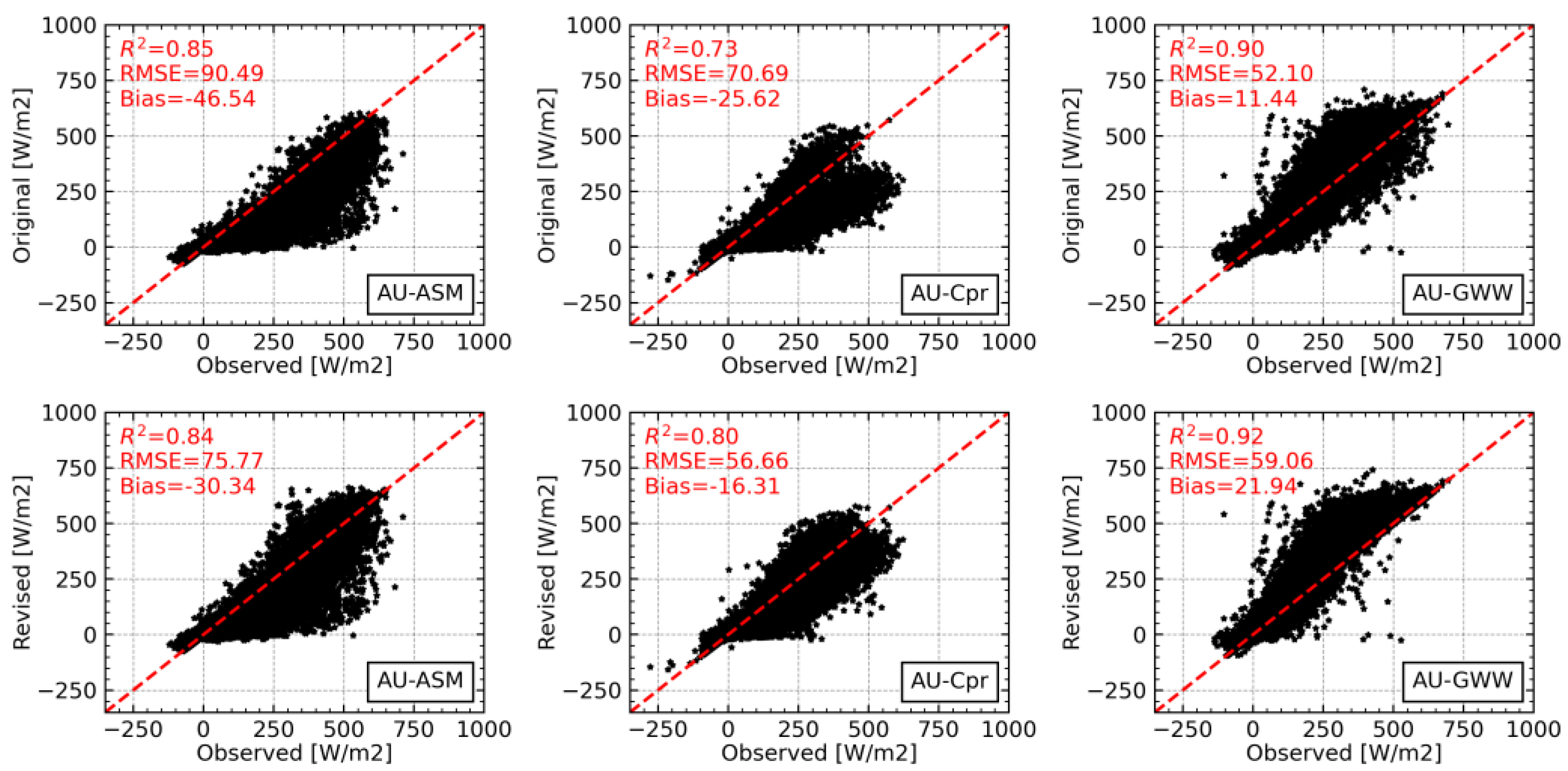 Remotesensing 15 01578 g002 Remotesensing 15 01578 g002