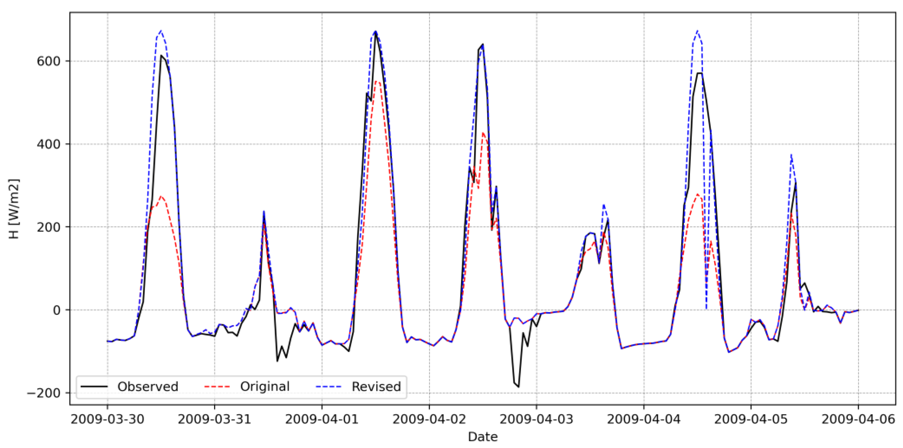 Remotesensing 15 01578 g006 Remotesensing 15 01578 g006