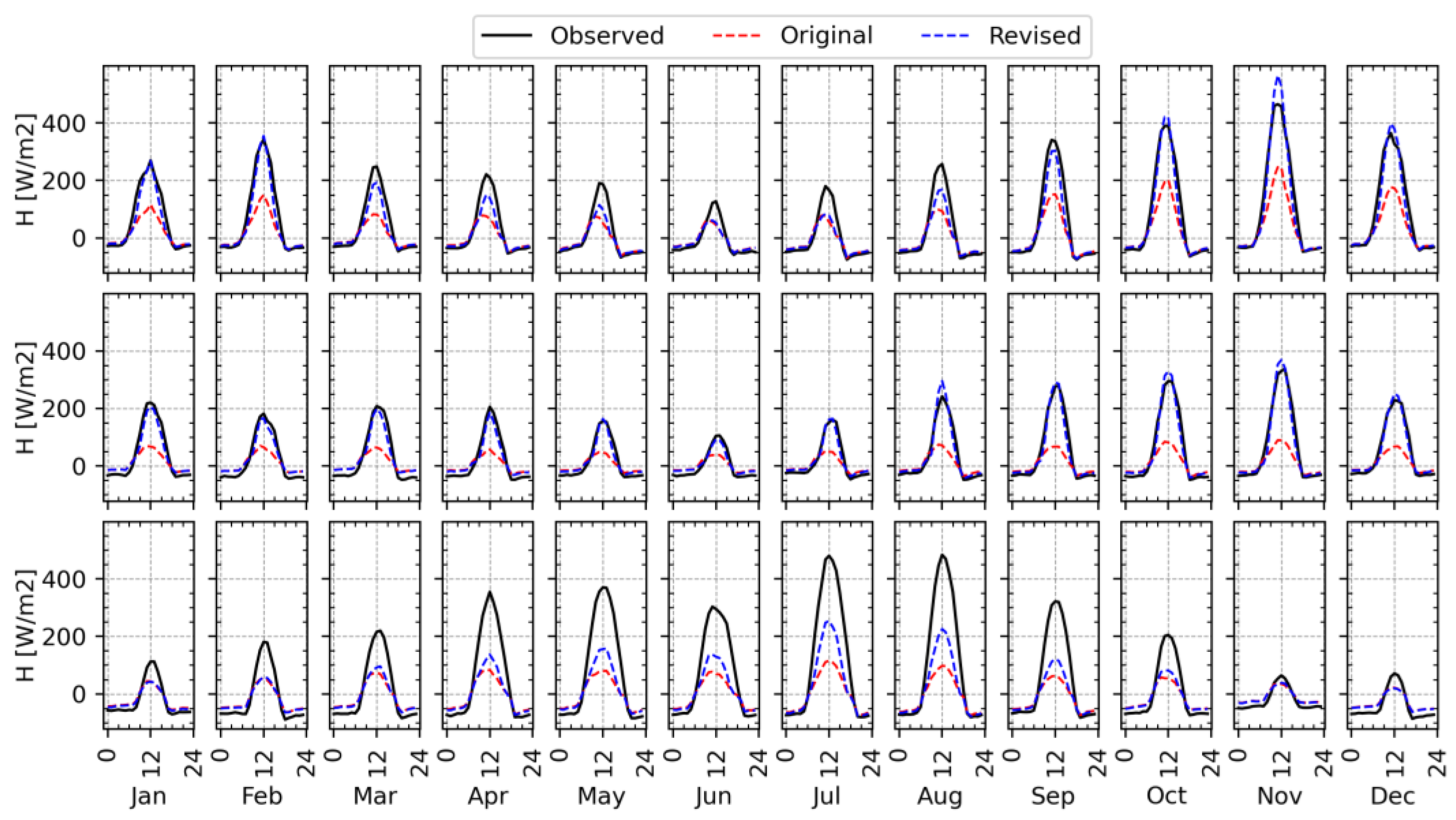 Remotesensing 15 01578 g007 Remotesensing 15 01578 g007