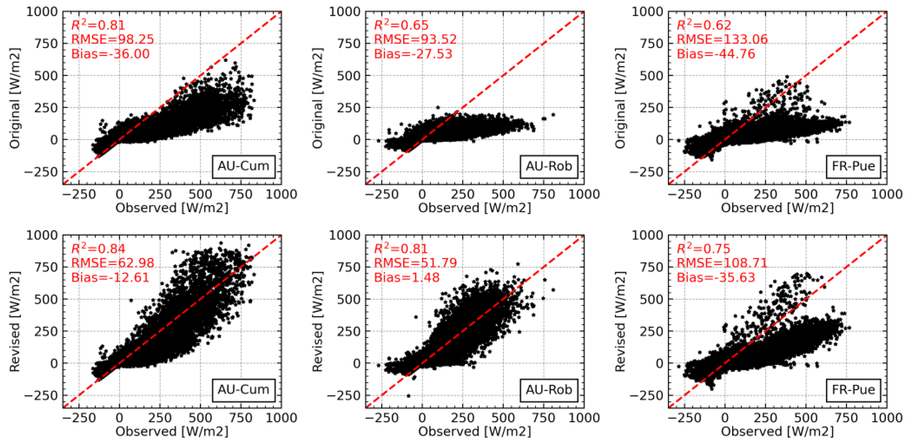Remotesensing 15 01578 g008 Remotesensing 15 01578 g008