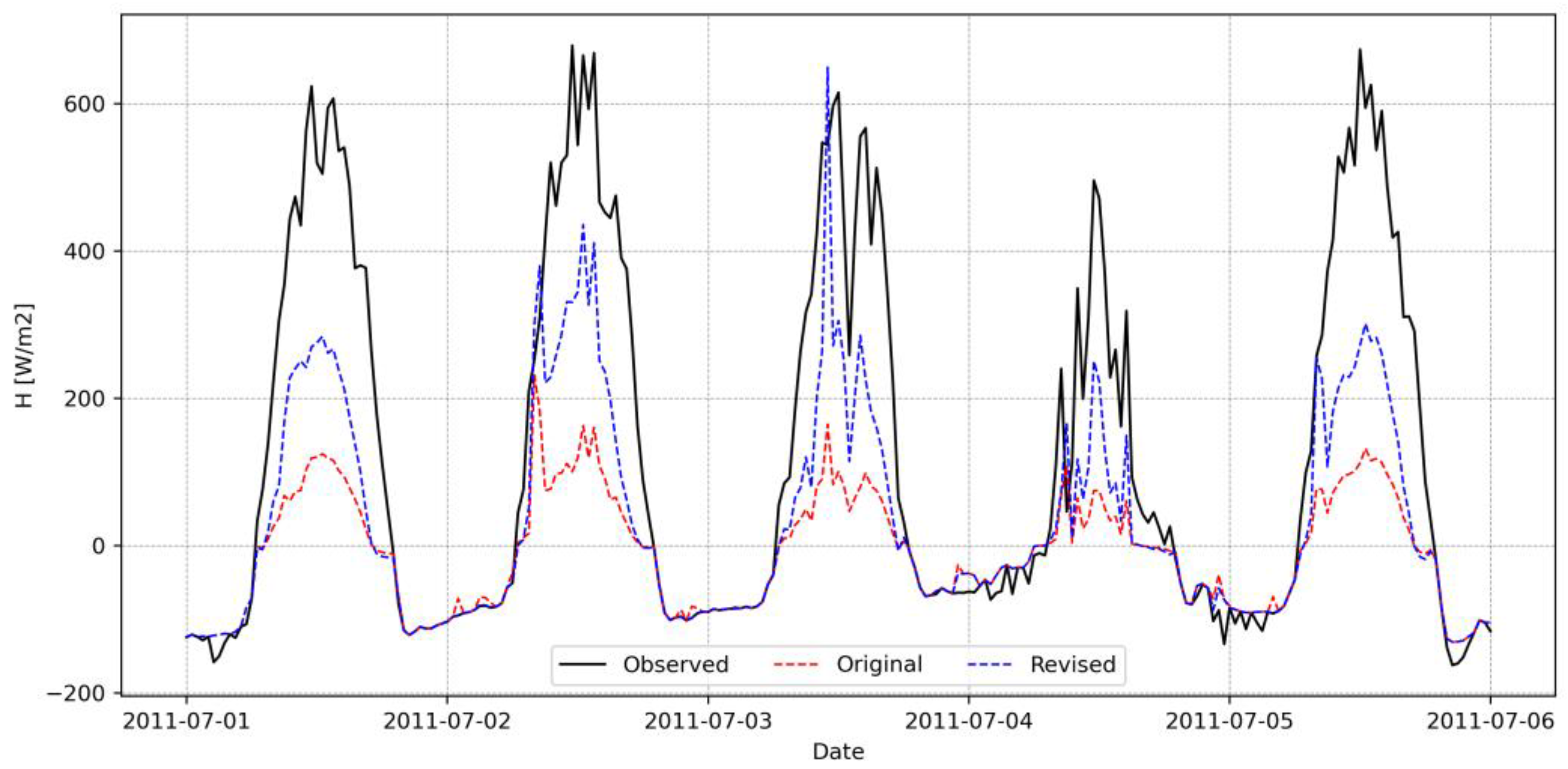 Remotesensing 15 01578 g009 Remotesensing 15 01578 g009