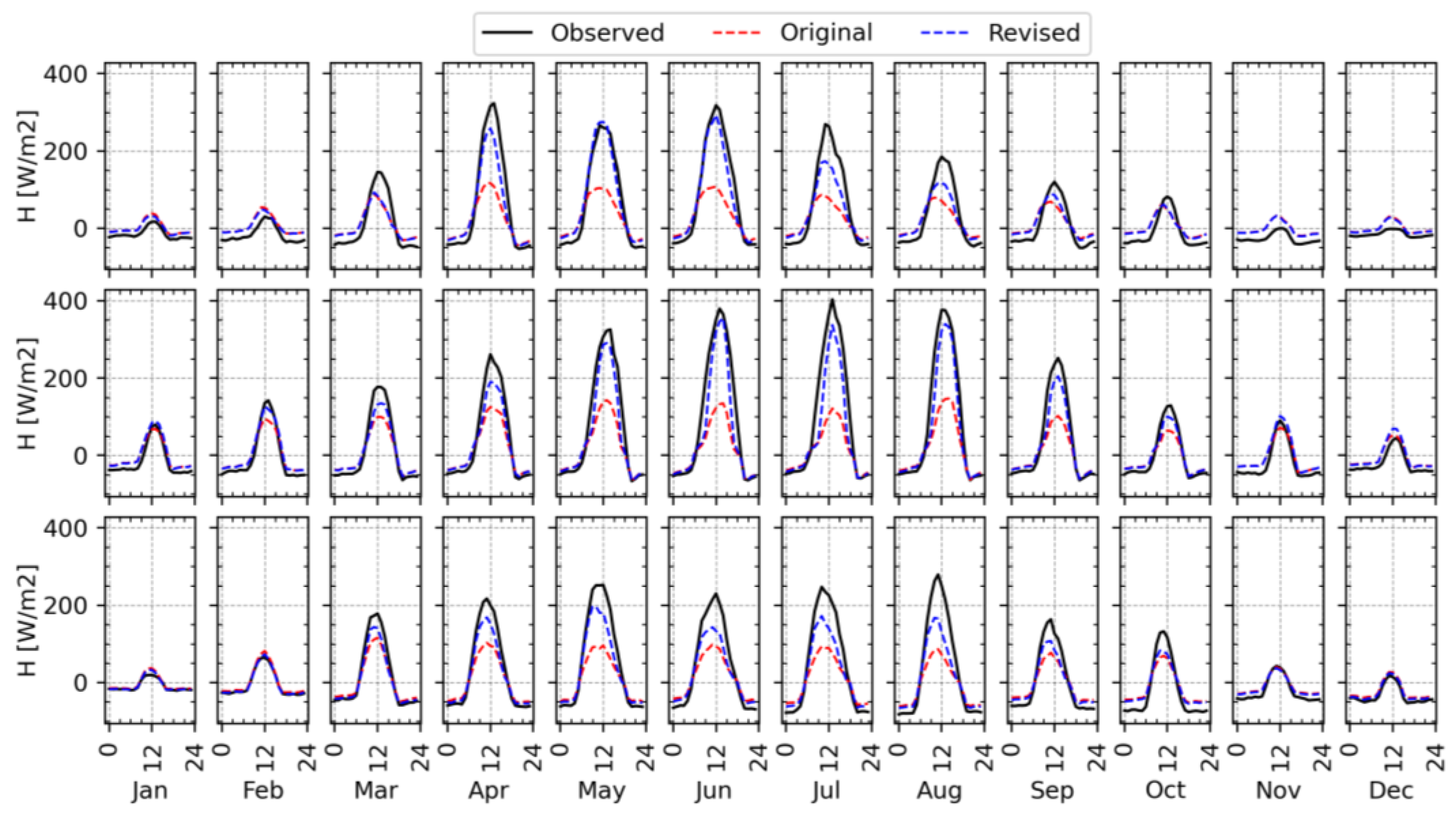 Remotesensing 15 01578 g010 Remotesensing 15 01578 g010