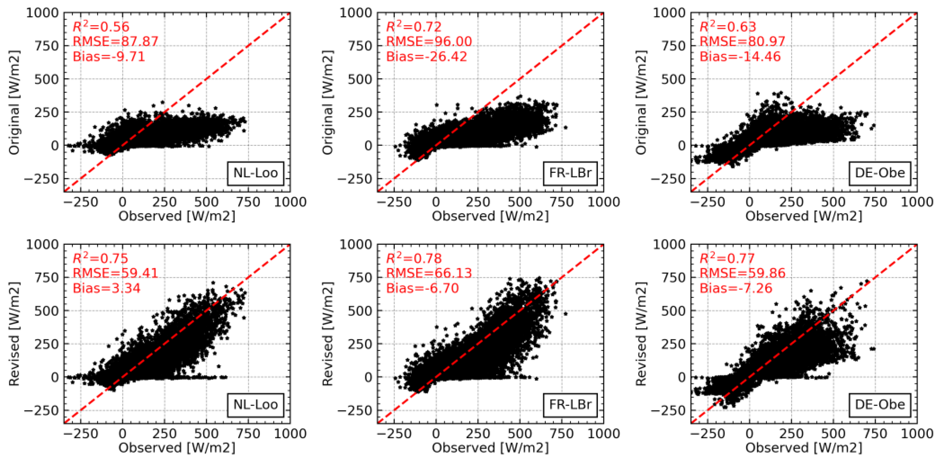 Remotesensing 15 01578 g011 Remotesensing 15 01578 g011