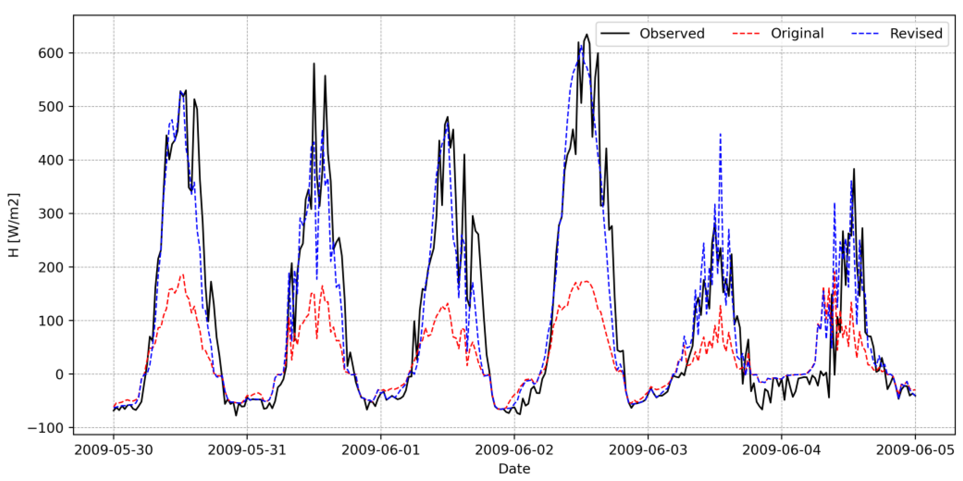 Remotesensing 15 01578 g012 Remotesensing 15 01578 g012