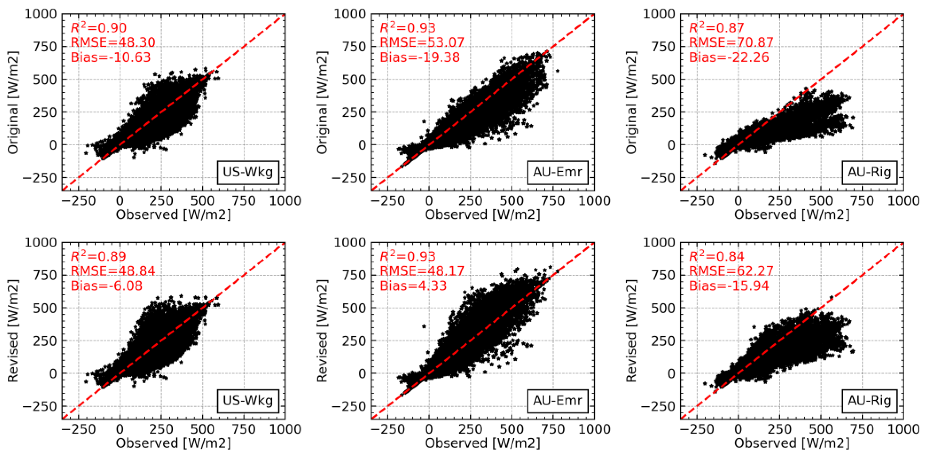 Remotesensing 15 01578 g014 Remotesensing 15 01578 g014
