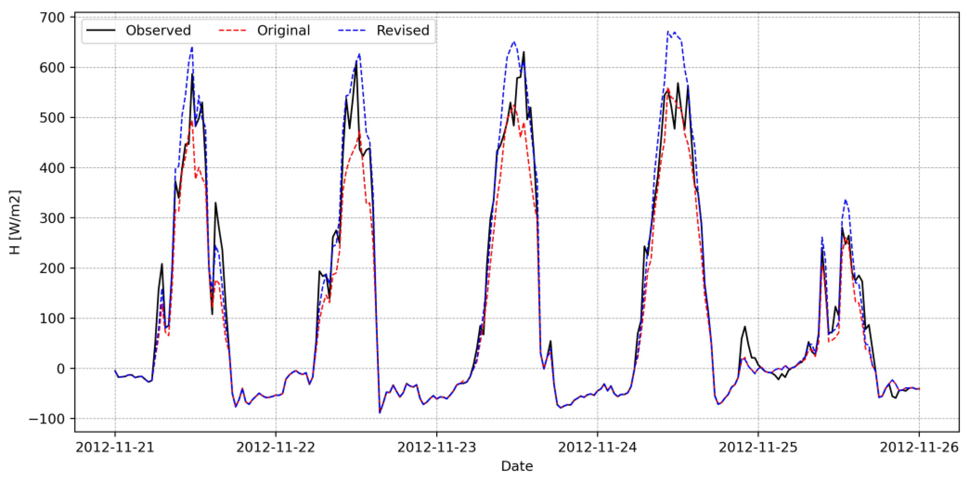 Remotesensing 15 01578 g015 Remotesensing 15 01578 g015