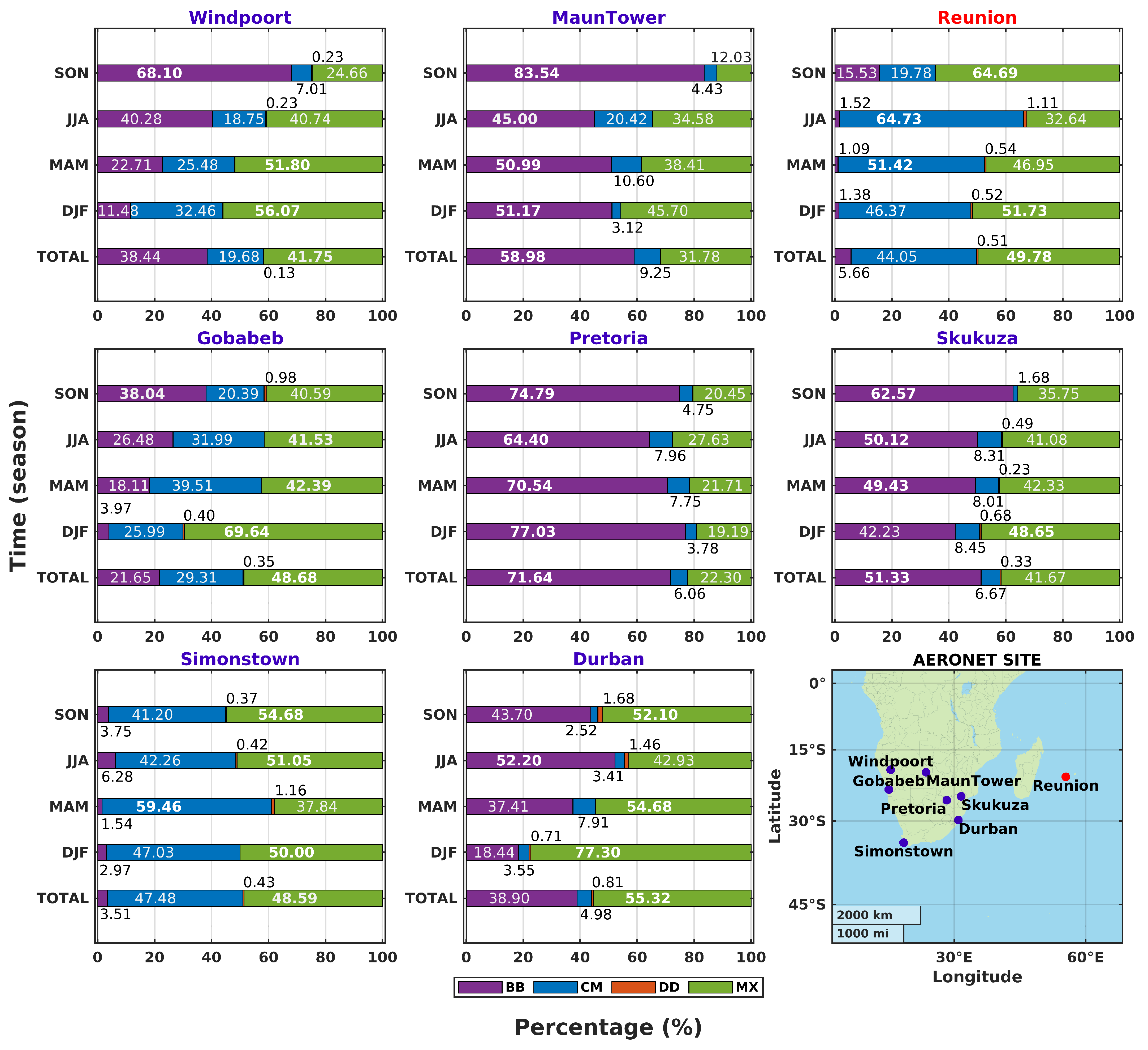Remotesensing 15 01581 g007 Remotesensing 15 01581 g007