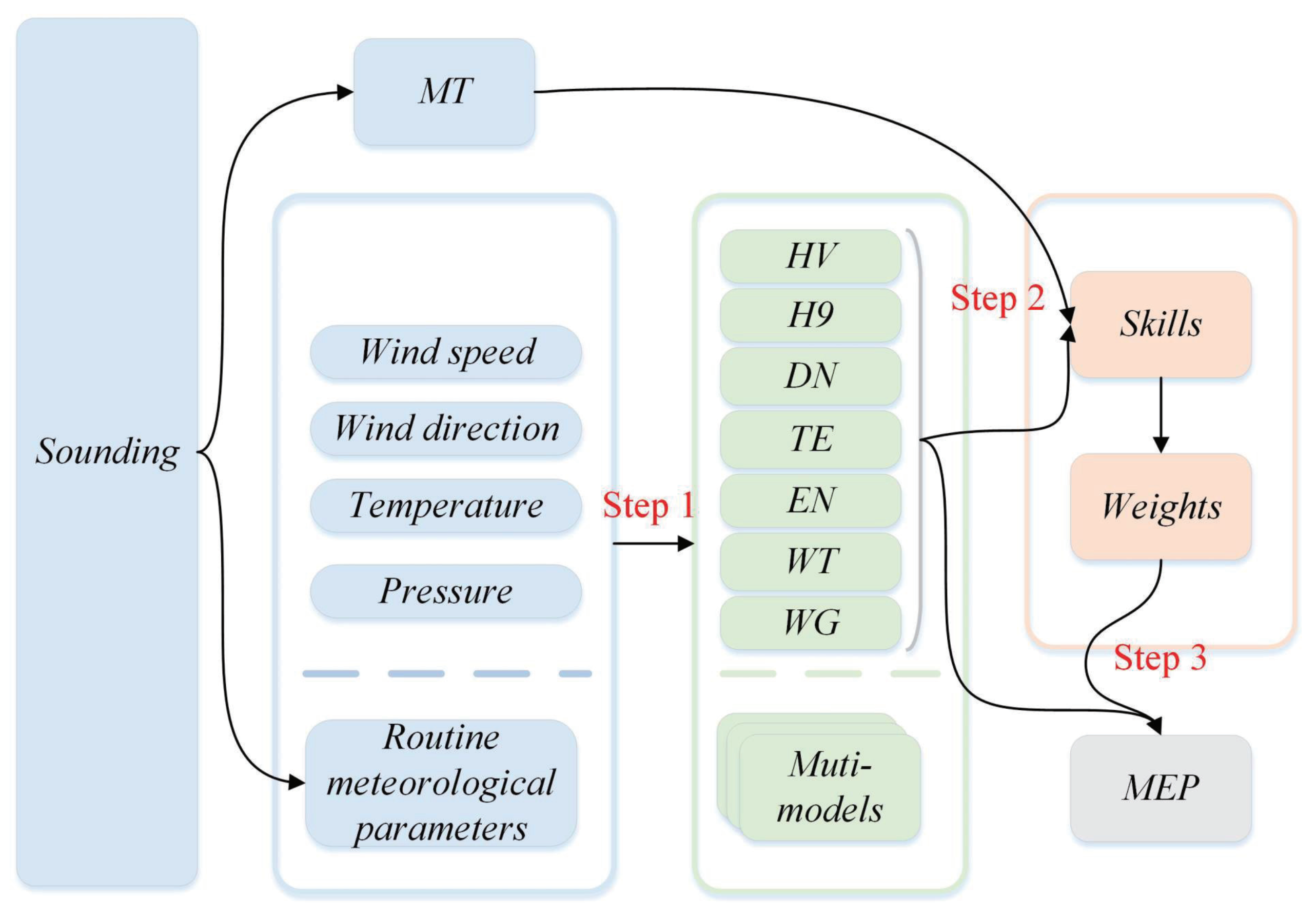 Remotesensing 15 01584 g002