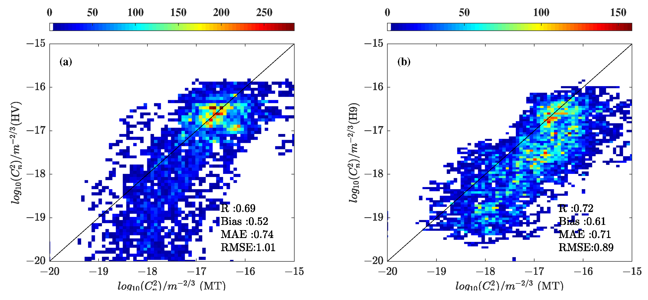 Remotesensing 15 01584 g006a