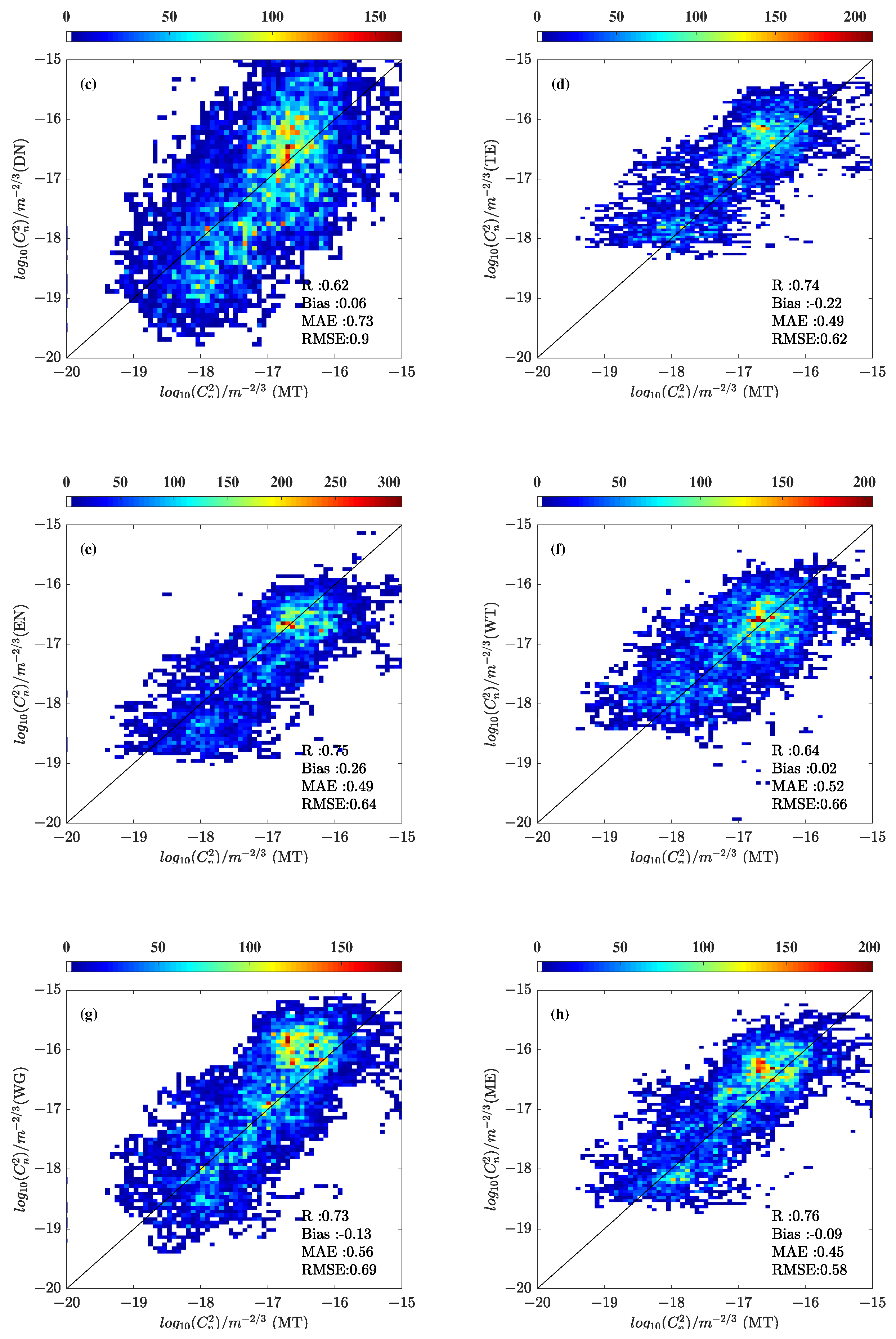 Remotesensing 15 01584 g006b