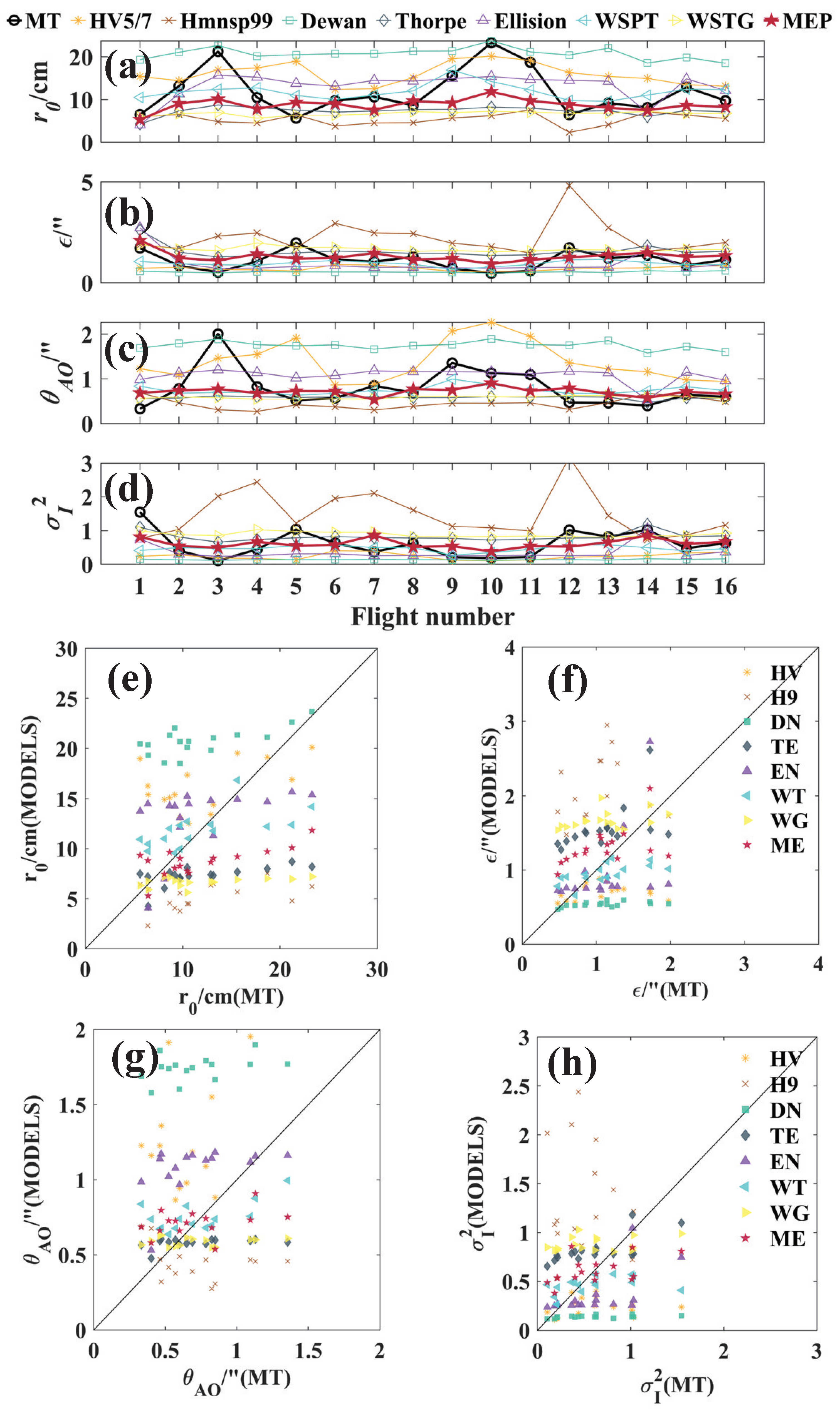 Remotesensing 15 01584 g007