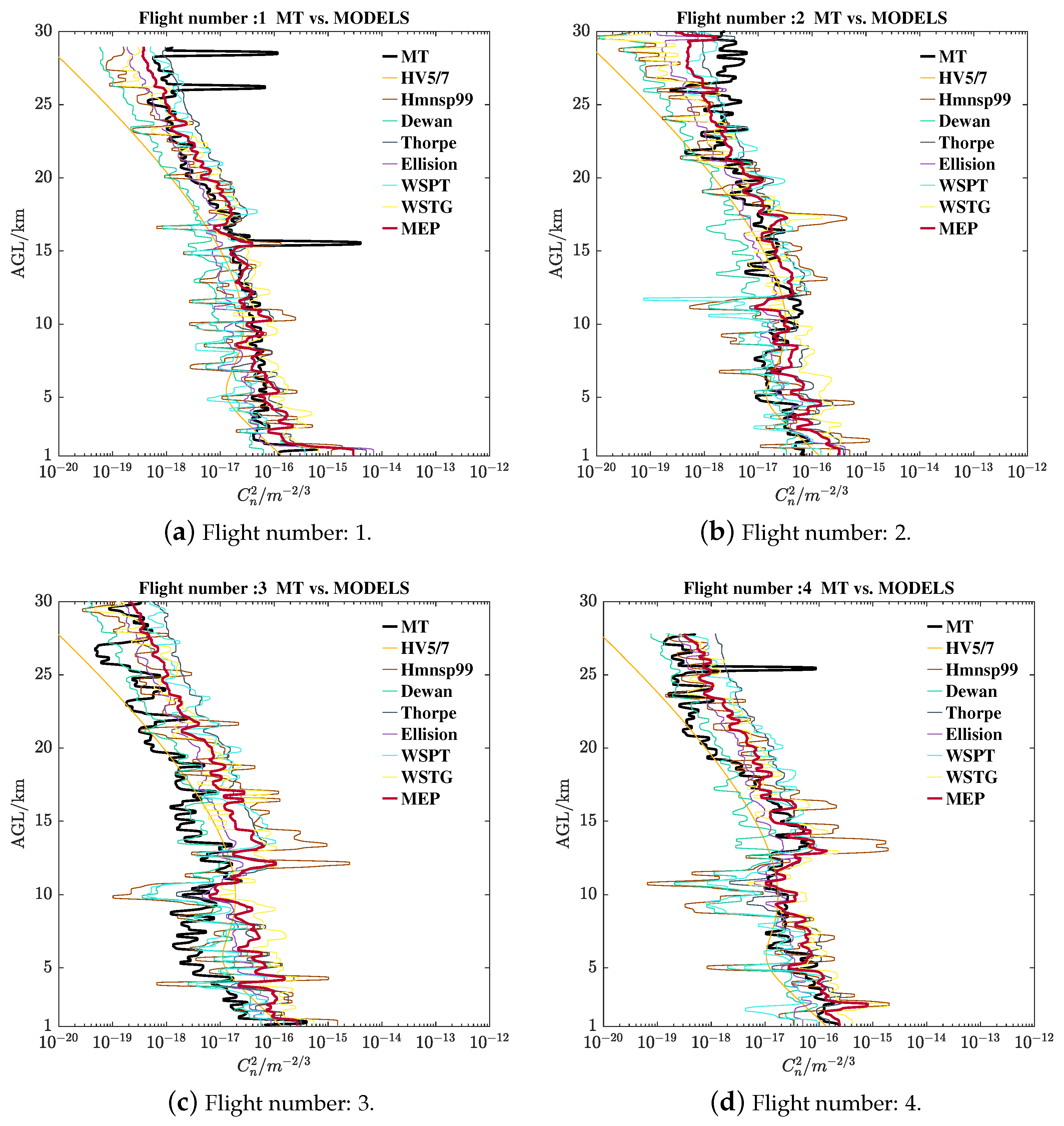 Remotesensing 15 01584 g0a1