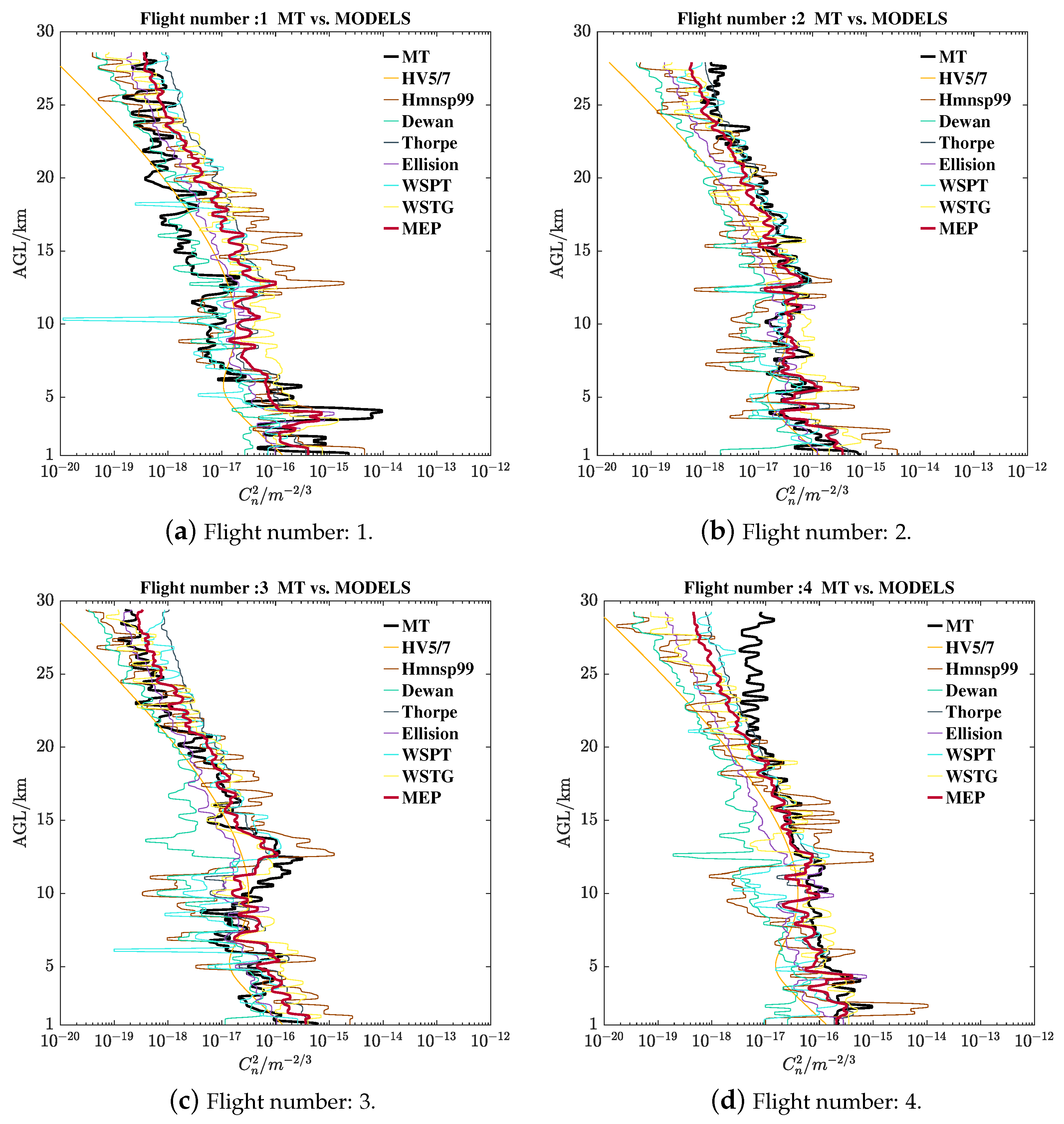 Remotesensing 15 01584 g0a4