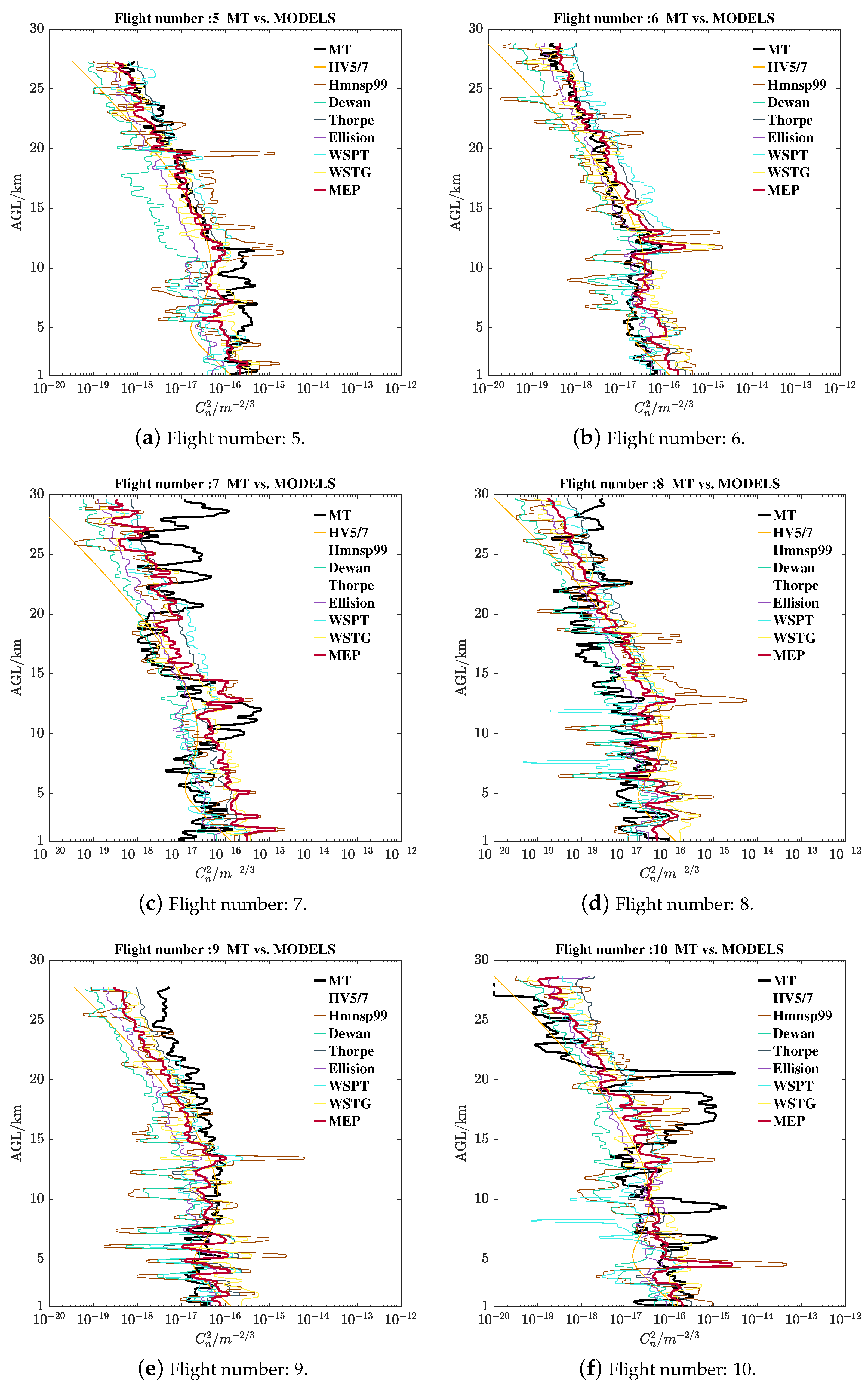 Remotesensing 15 01584 g0a5