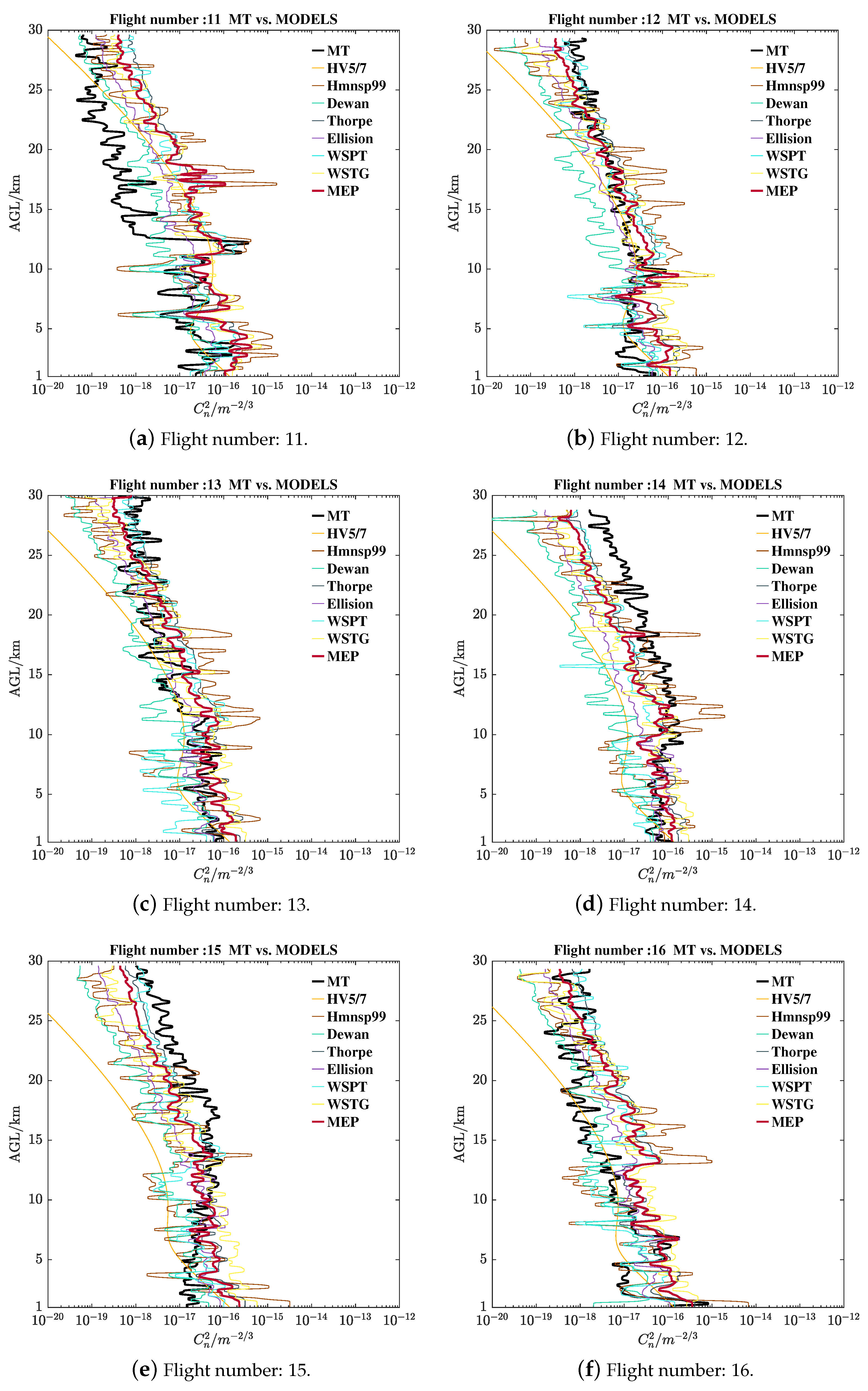 Remotesensing 15 01584 g0a6
