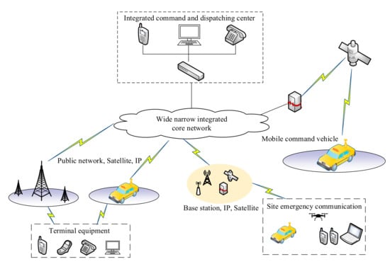 Remote Sensing | Free Full-Text | An Overview of Emergency ...