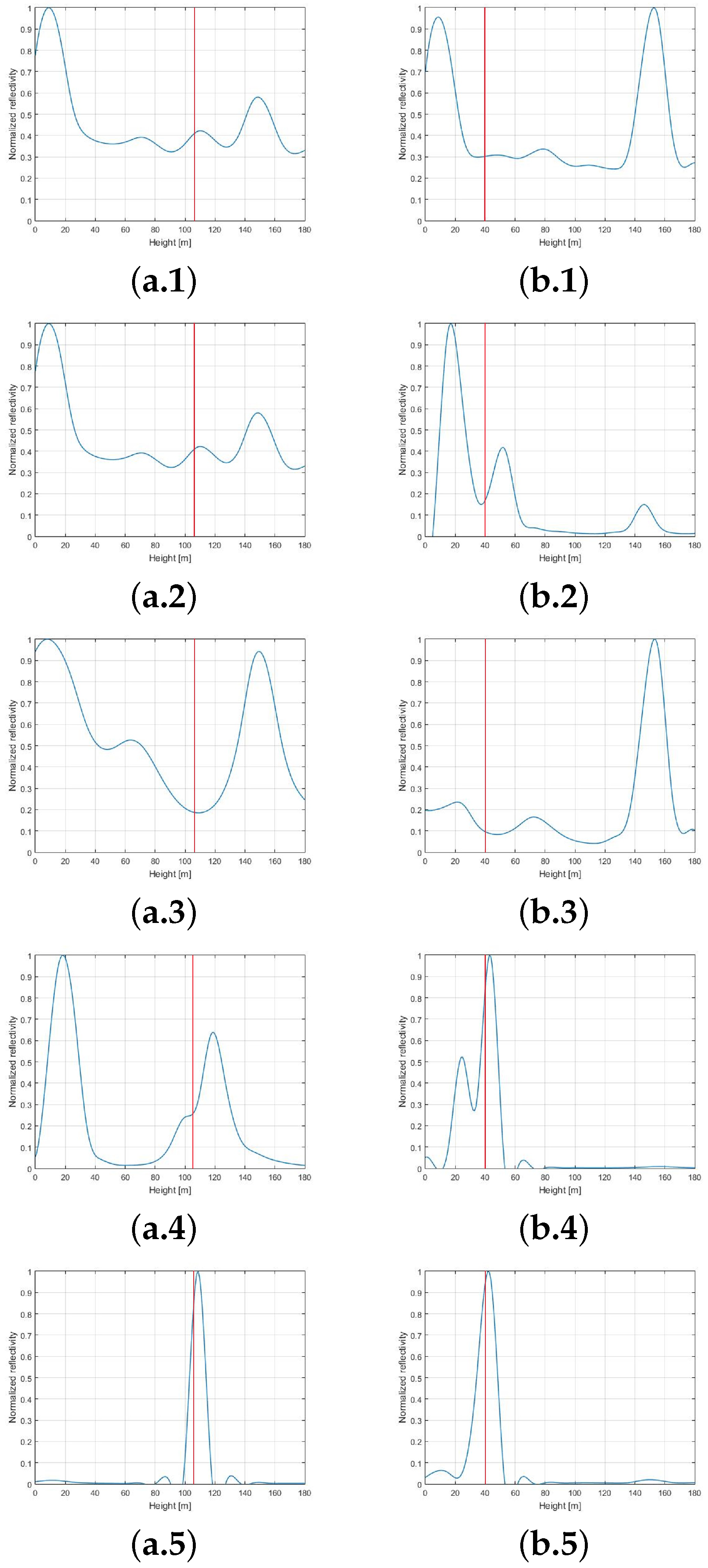Remotesensing 15 01599 g007