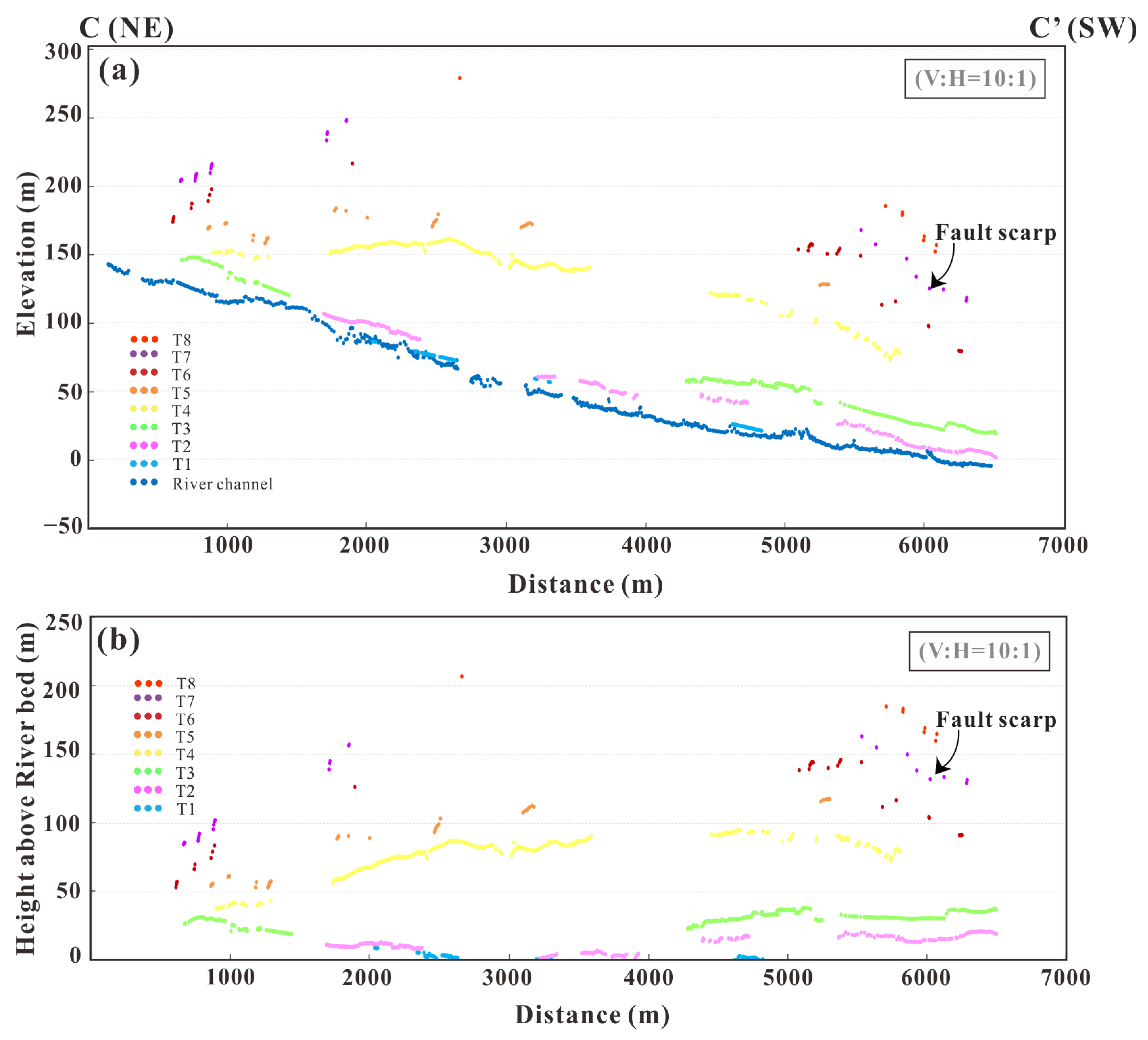 Remotesensing 15 01603 g007 Remotesensing 15 01603 g007