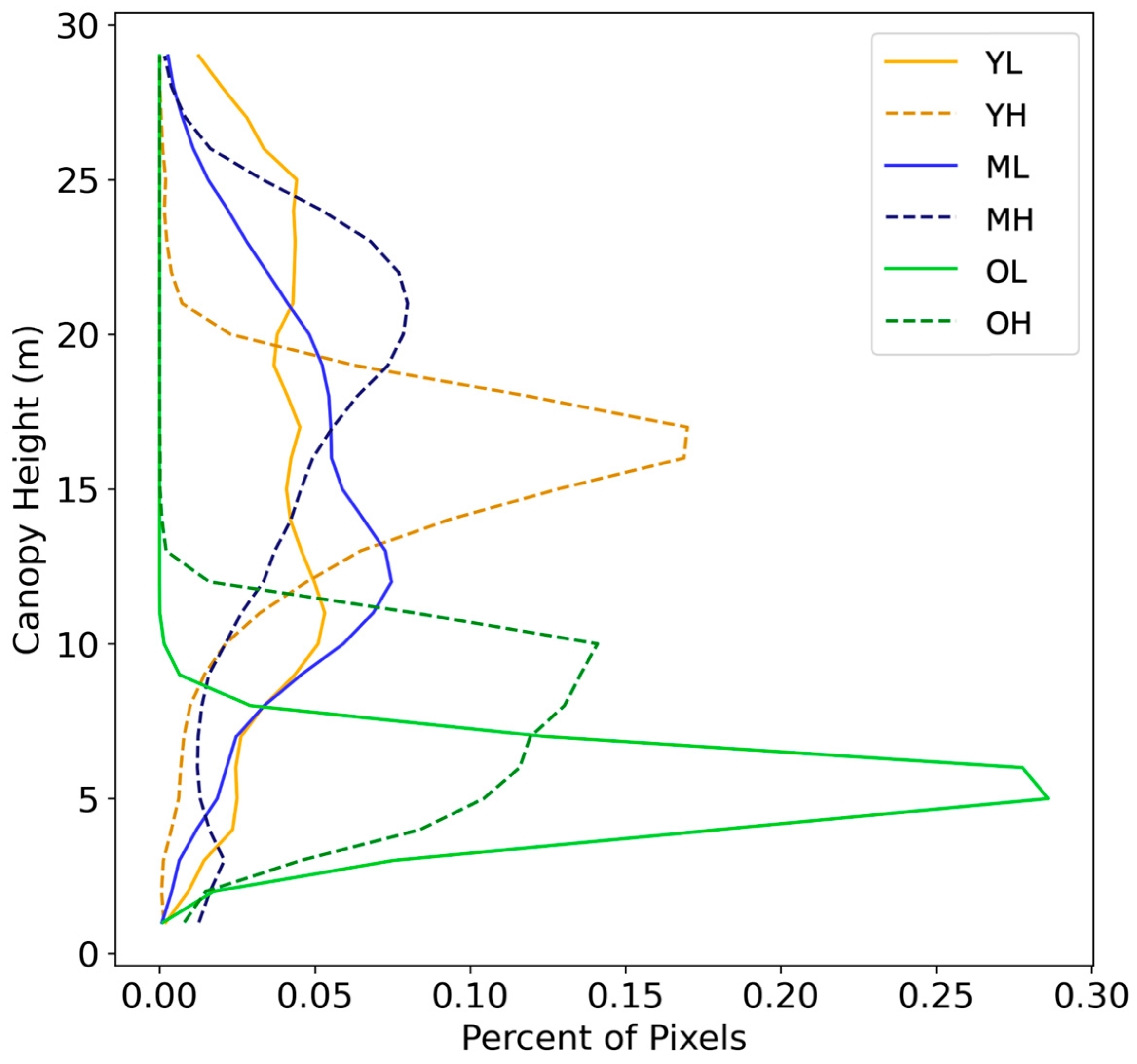 Remotesensing 15 01614 g002