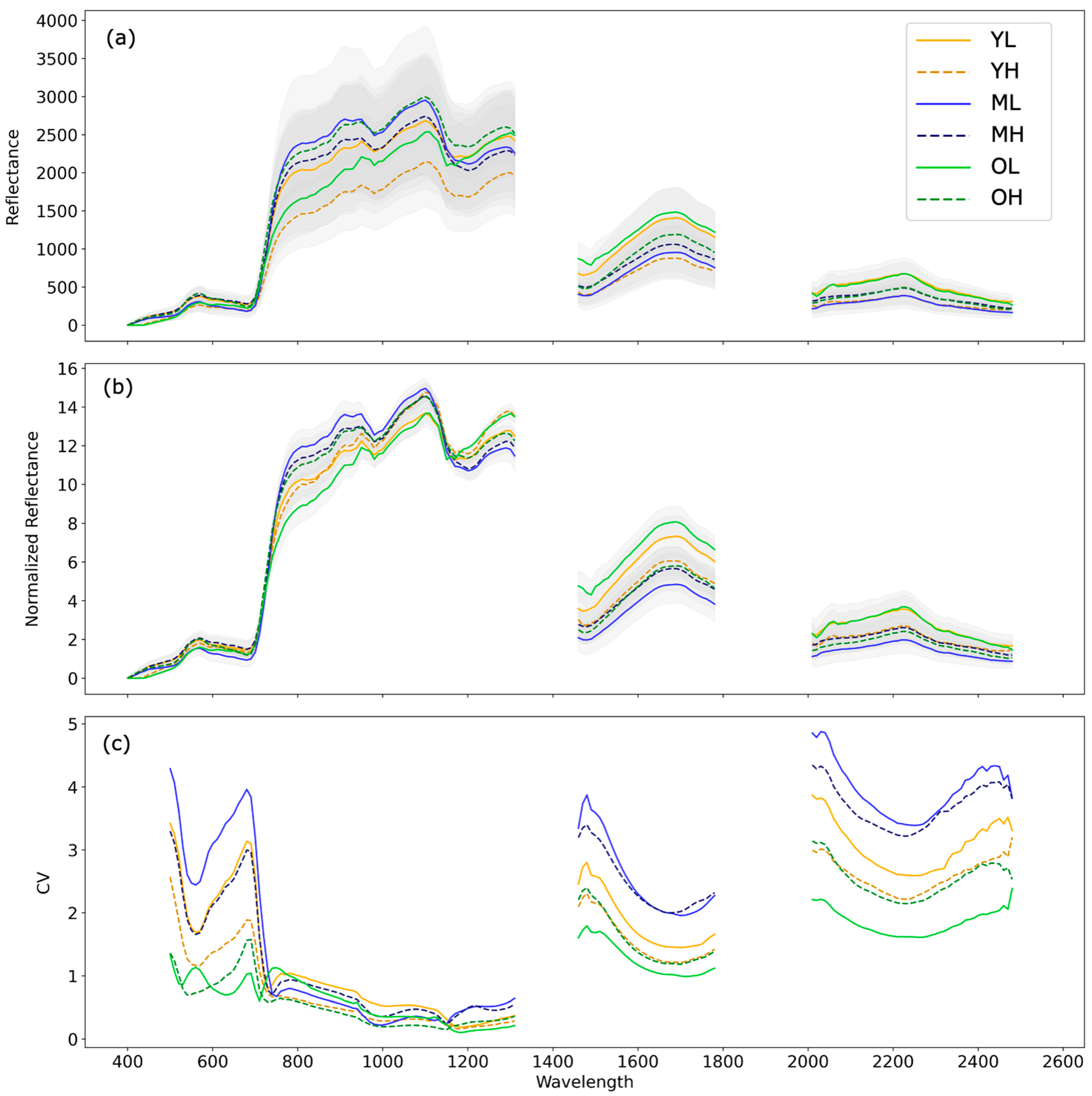 Remotesensing 15 01614 g003
