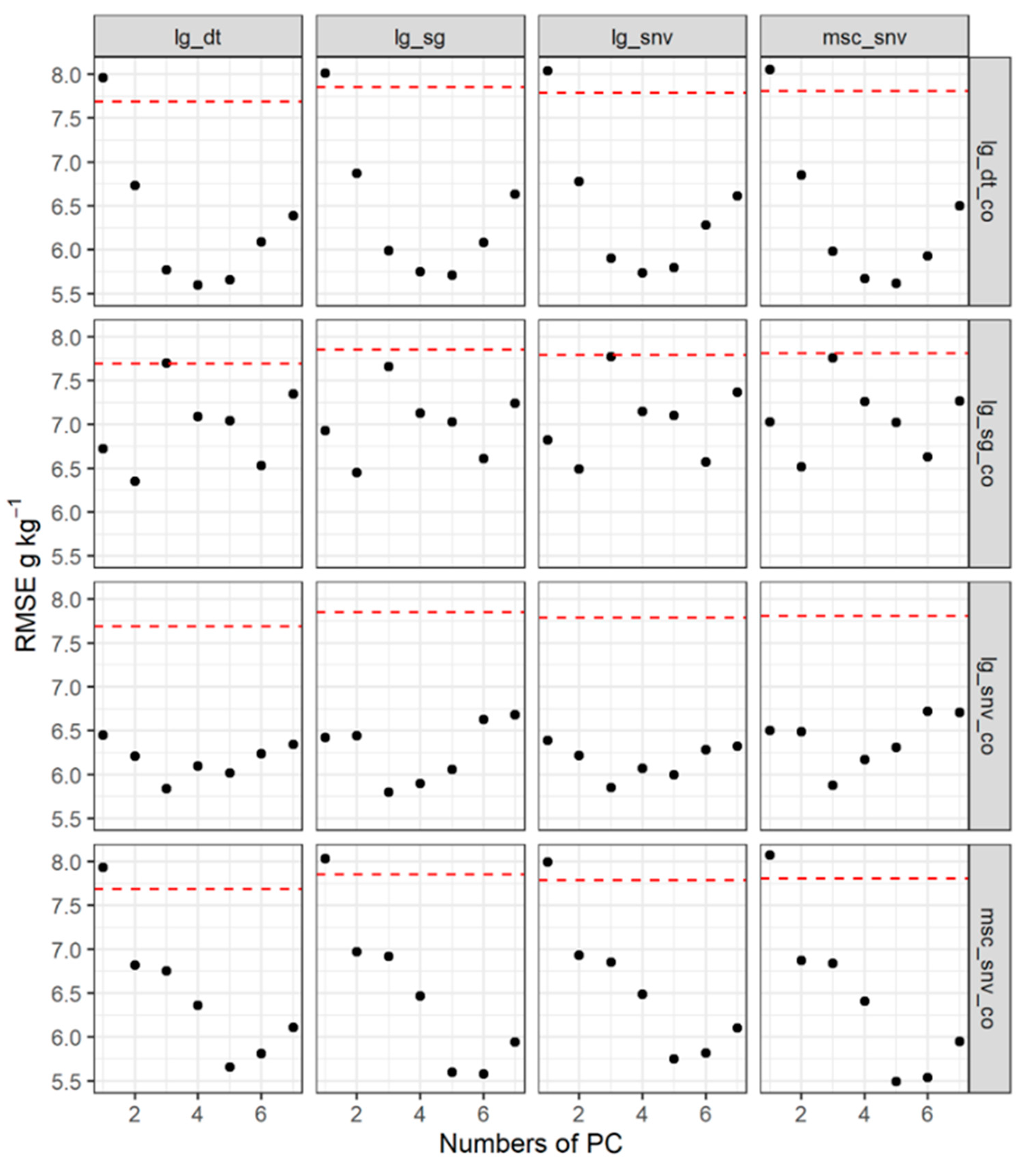 Remotesensing 15 01617 g005 Remotesensing 15 01617 g005