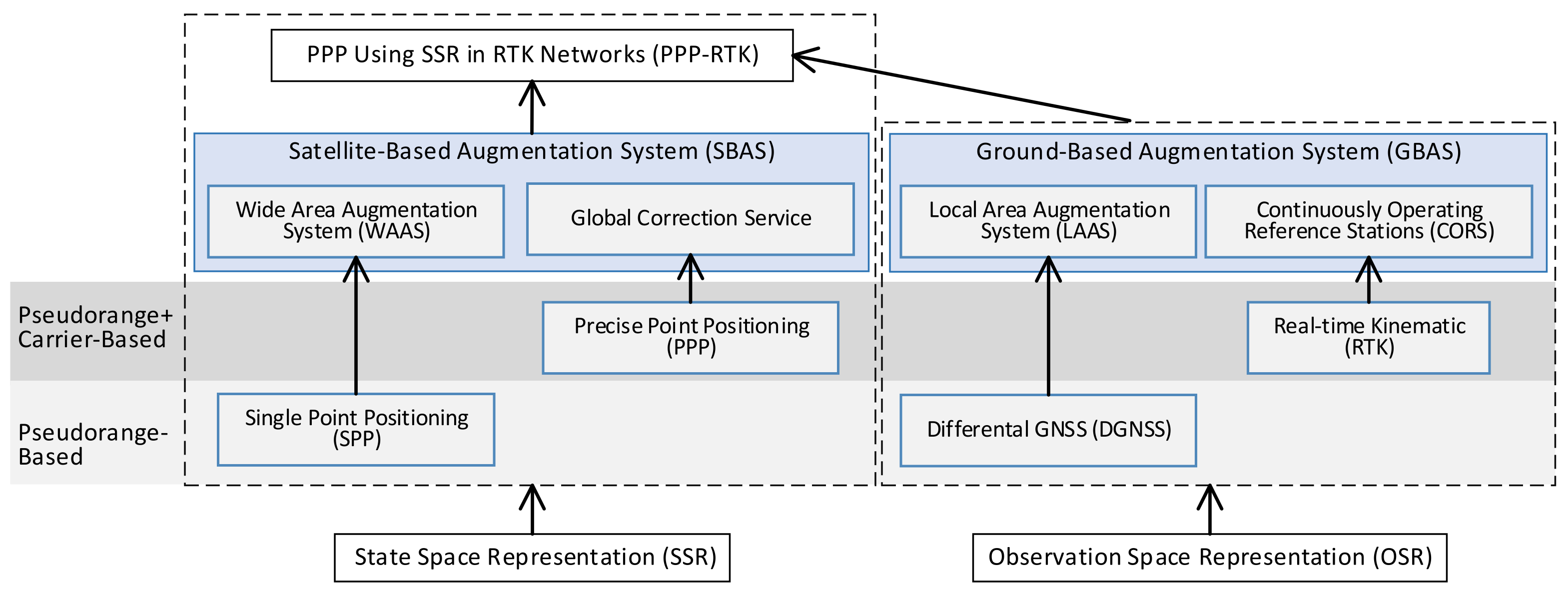 Remotesensing 15 01623 g001