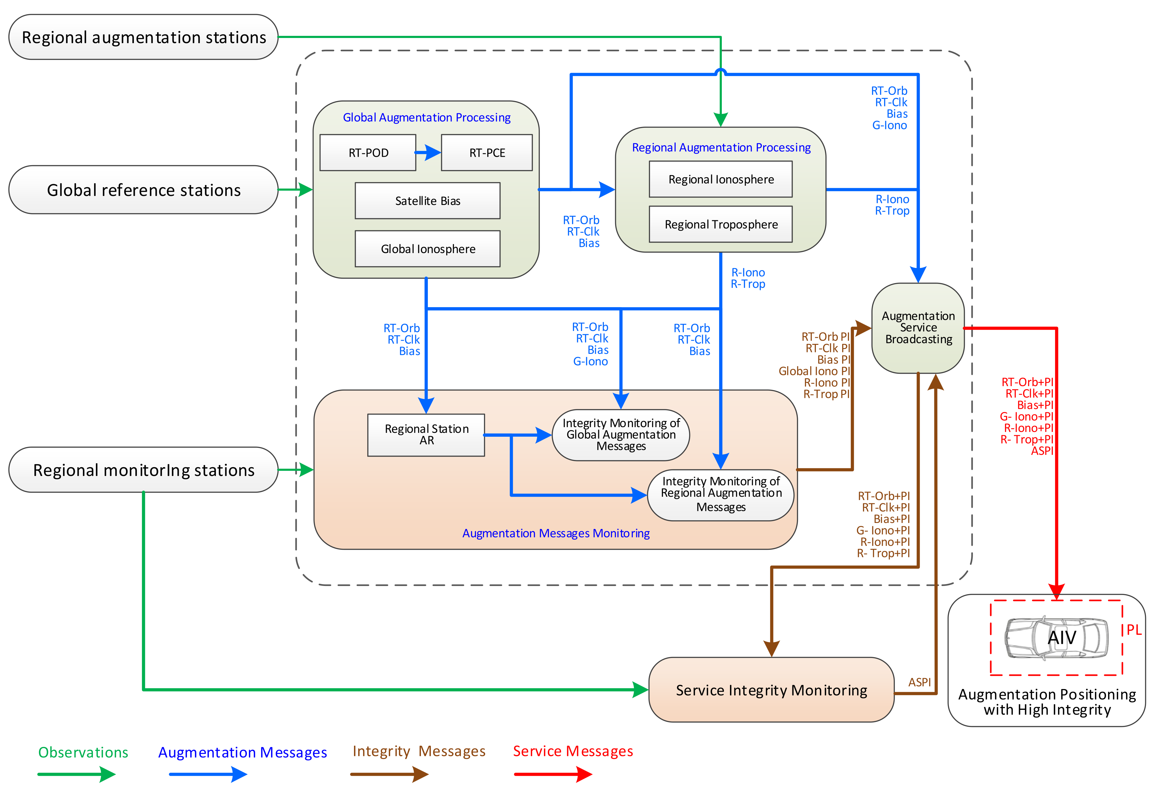 Remotesensing 15 01623 g005