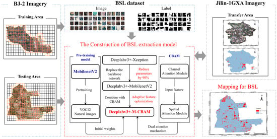 Remote Sensing | Free Full-Text | Automatic Extraction Of Bare Soil ...