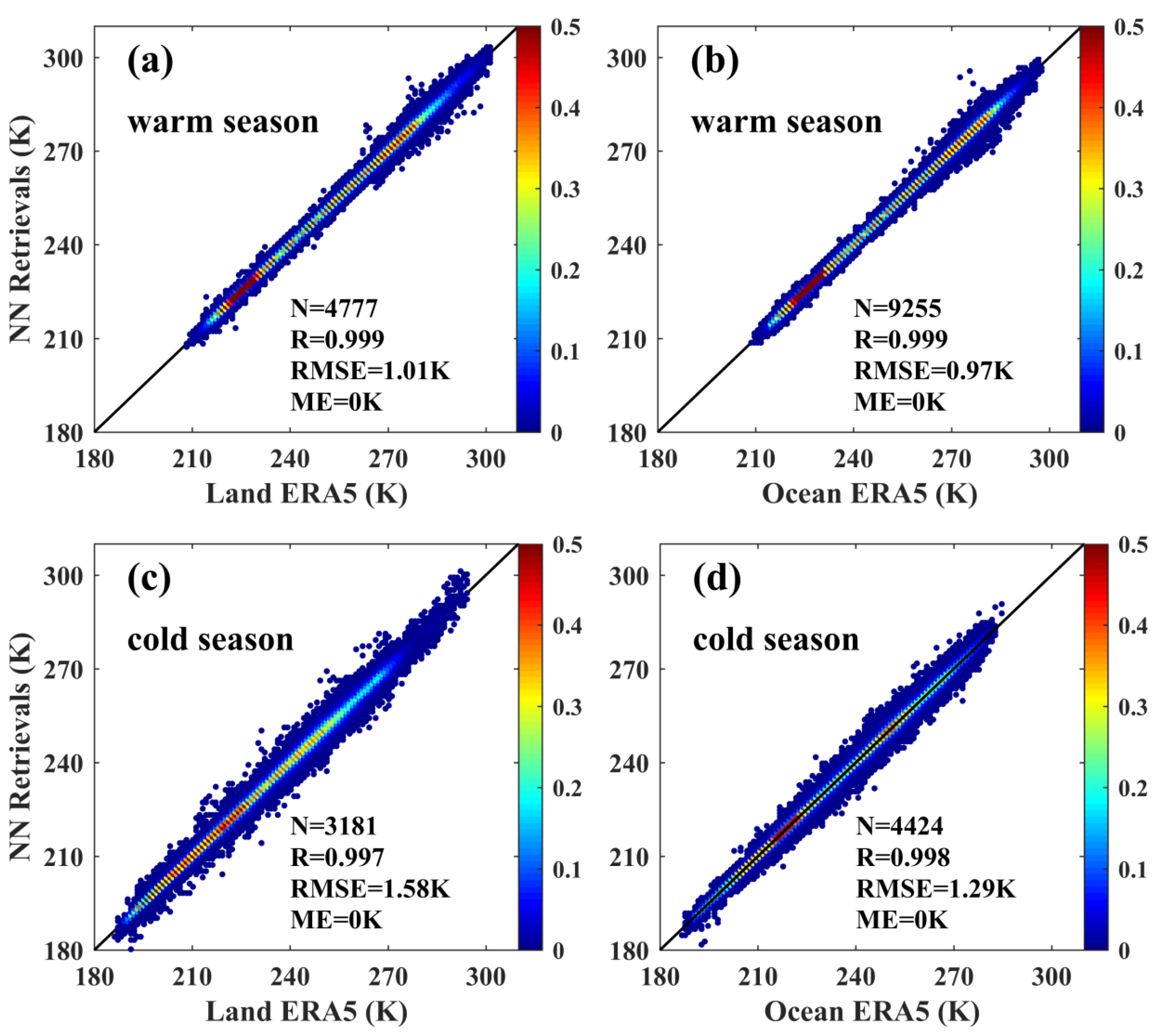 Remotesensing 15 01648 g004 Remotesensing 15 01648 g004
